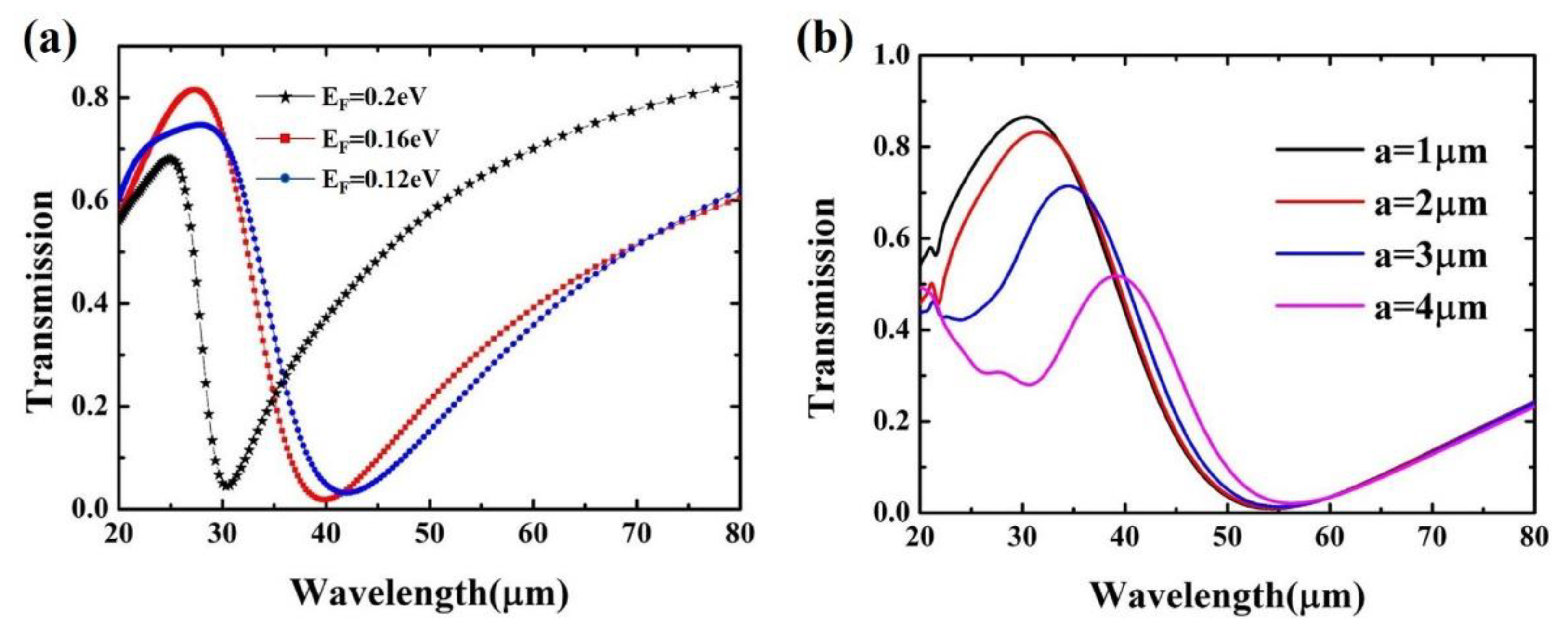 Nanomaterials 11 01442 g003