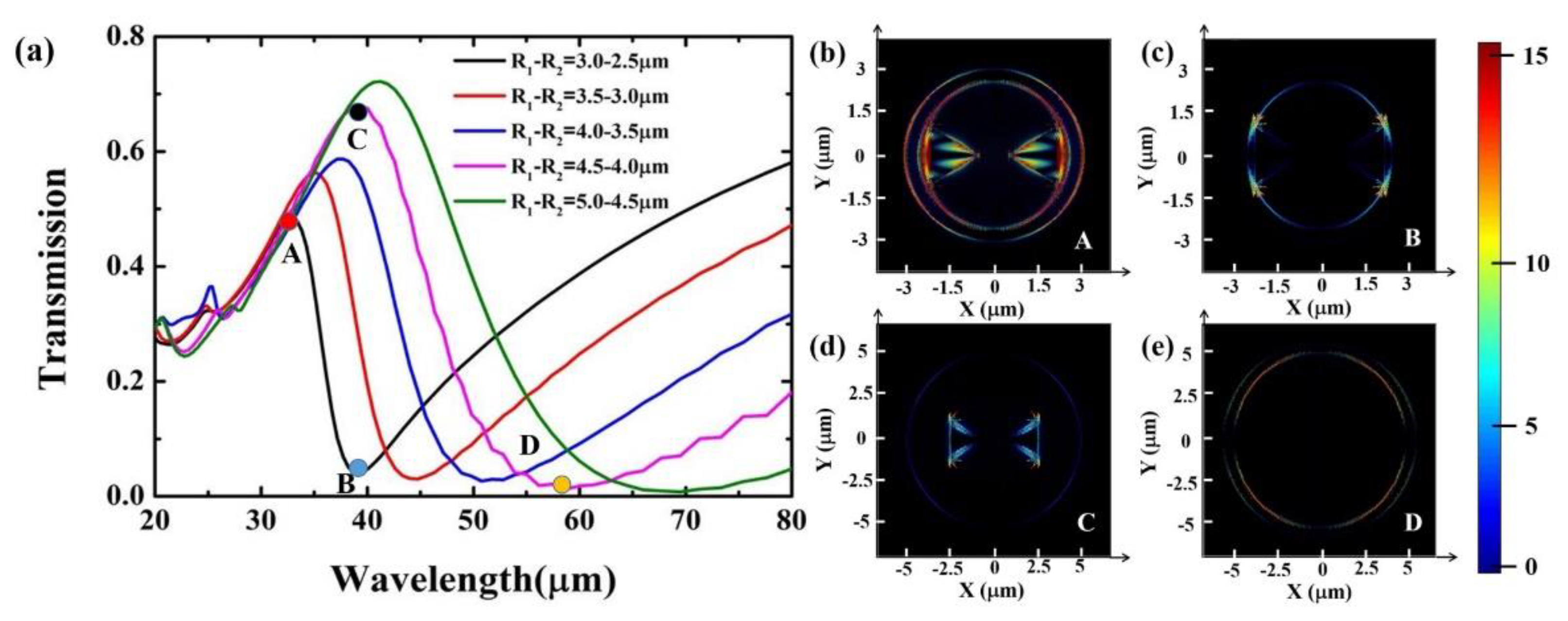 Nanomaterials 11 01442 g004