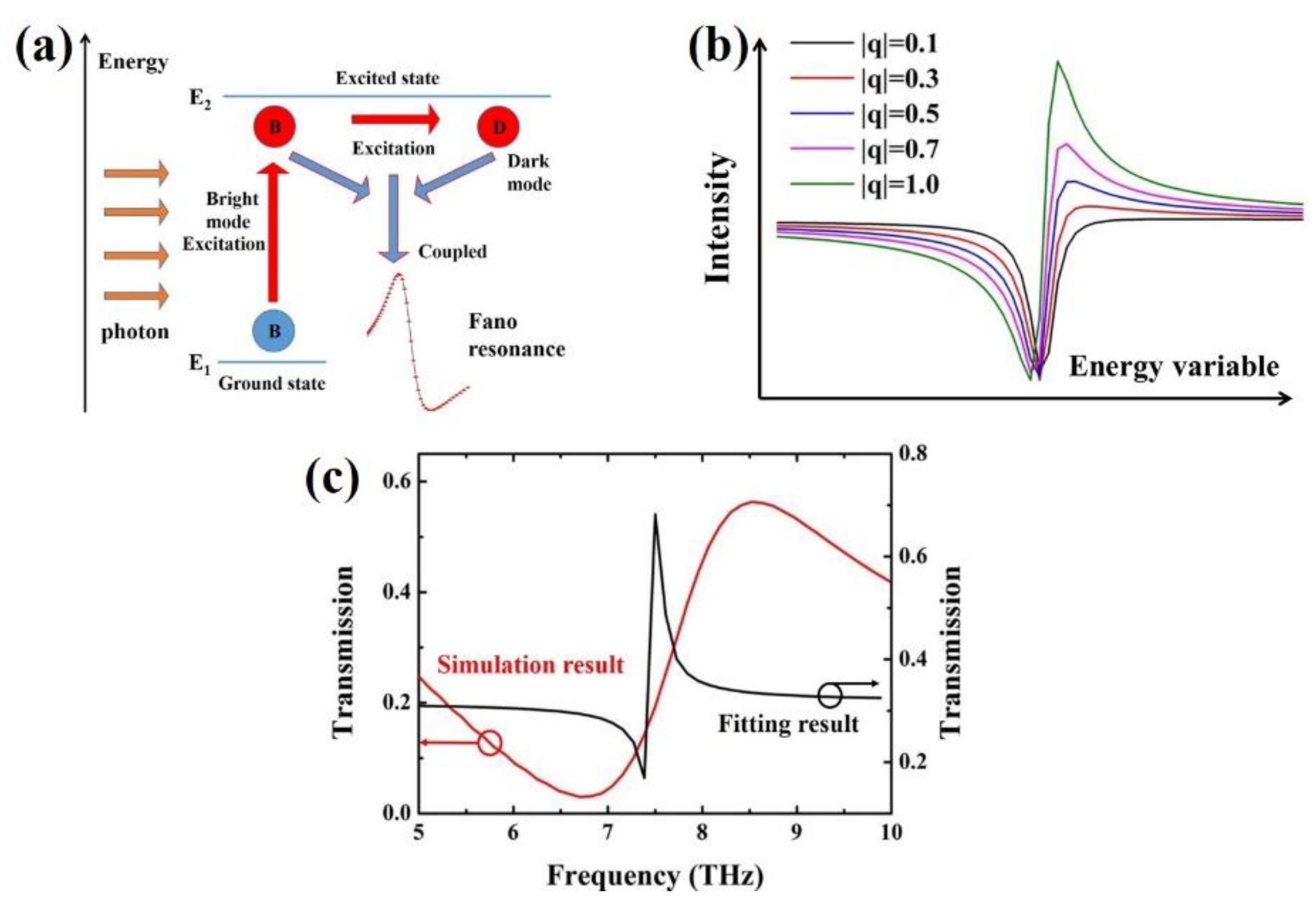 Nanomaterials 11 01442 g005