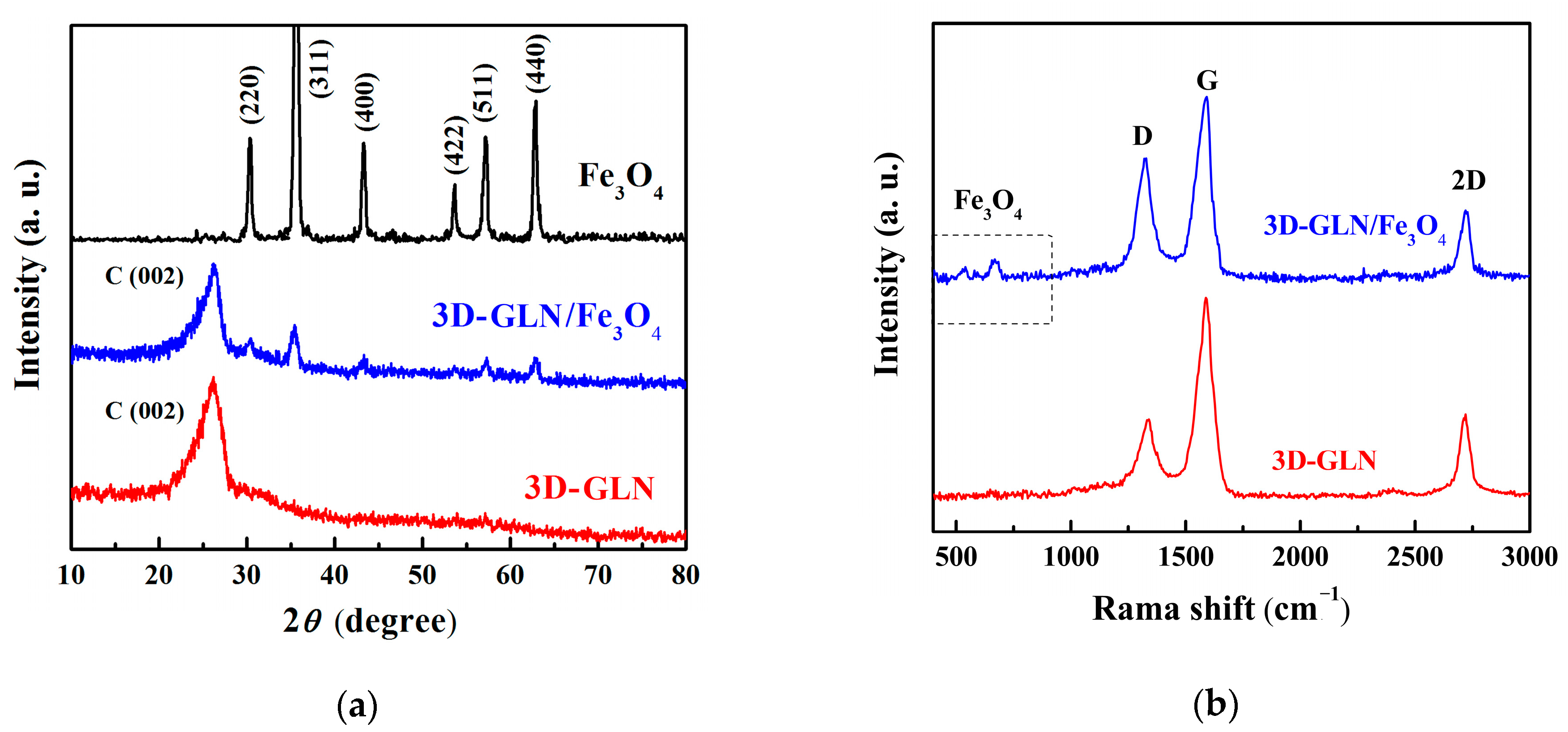 Nanomaterials 11 01444 g001 Nanomaterials 11 01444 g001