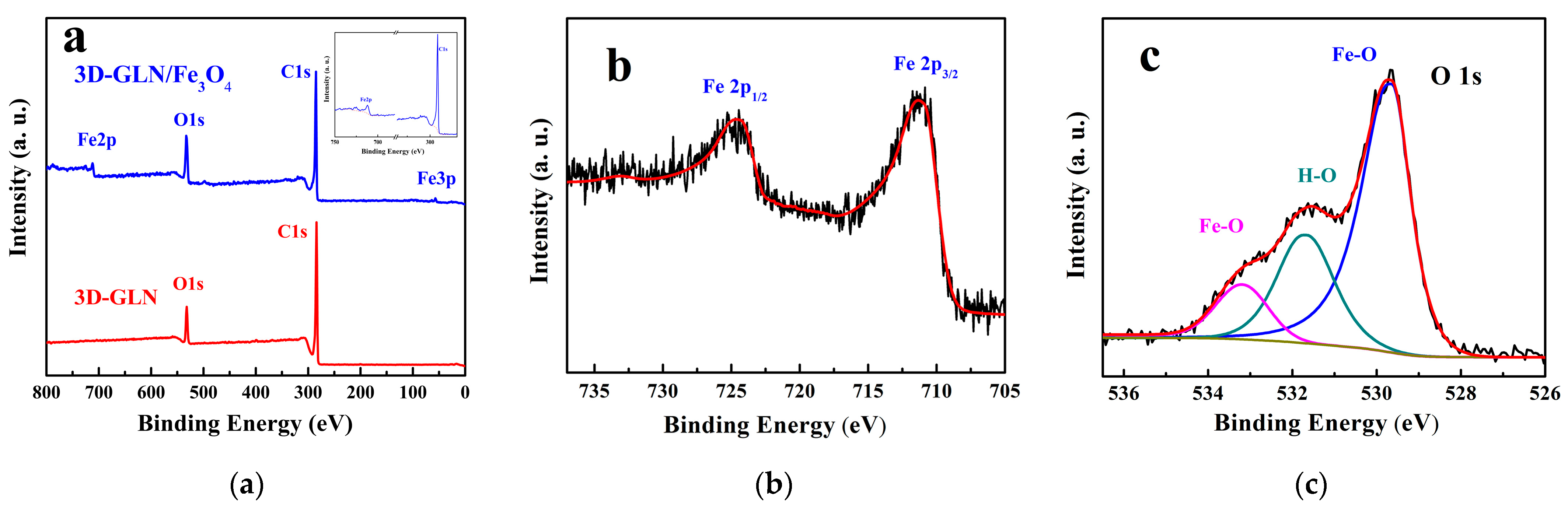 Nanomaterials 11 01444 g005 Nanomaterials 11 01444 g005
