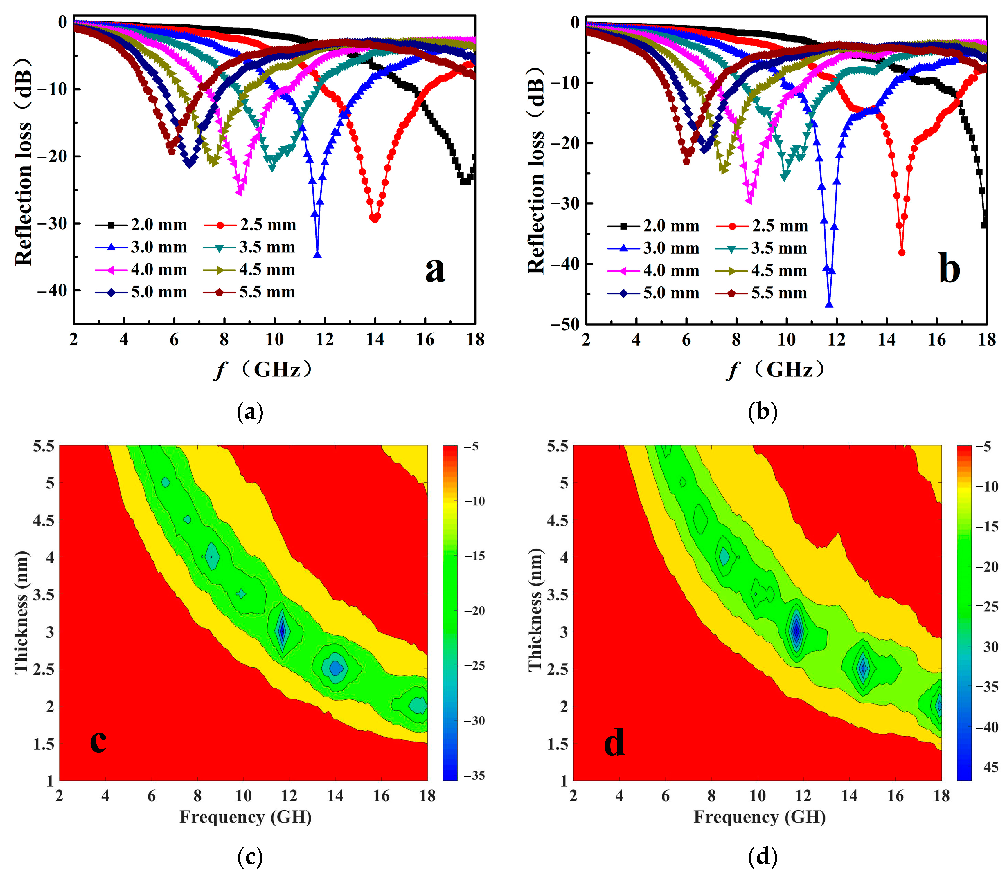 Nanomaterials 11 01444 g007 Nanomaterials 11 01444 g007