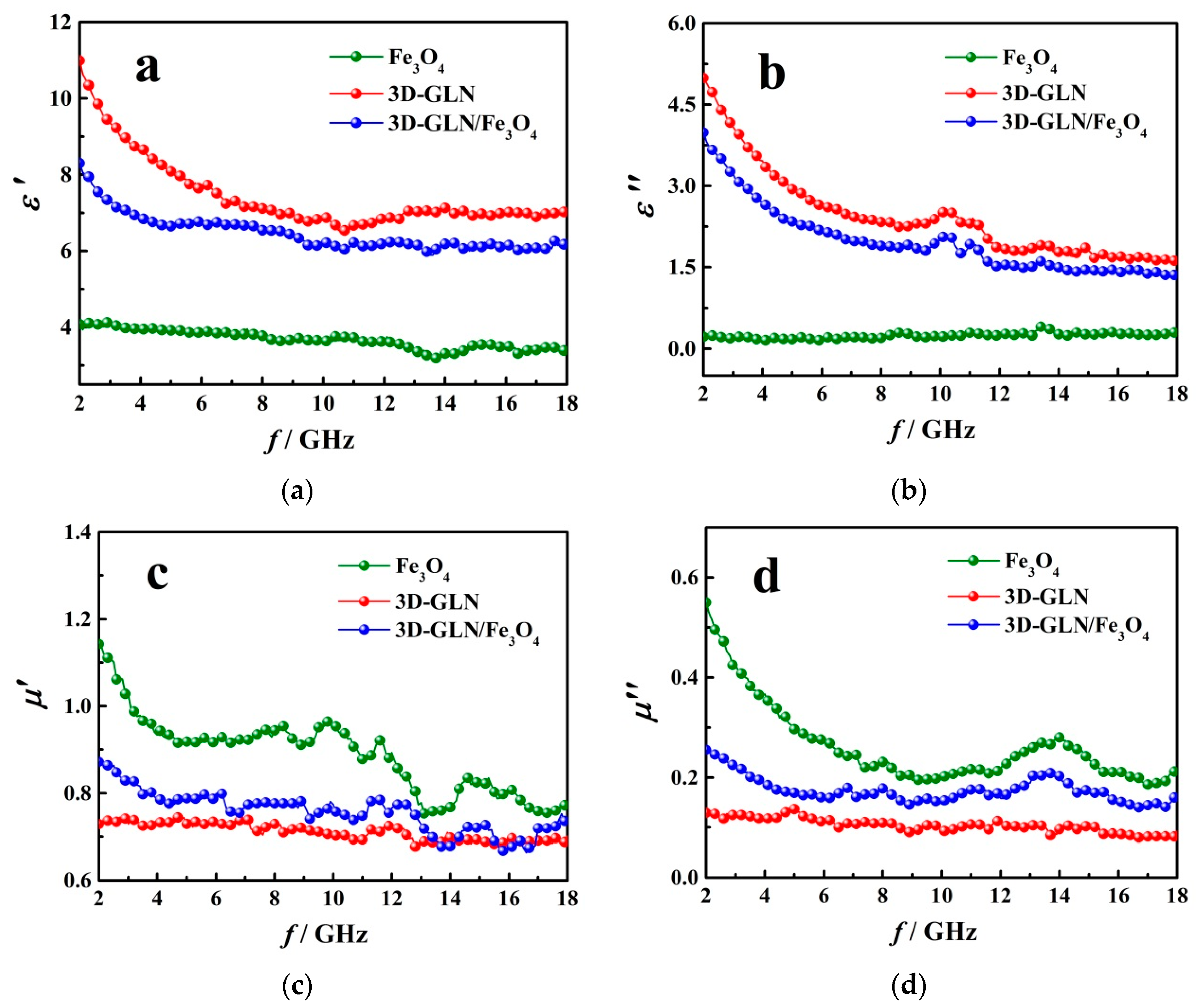 Nanomaterials 11 01444 g008 Nanomaterials 11 01444 g008