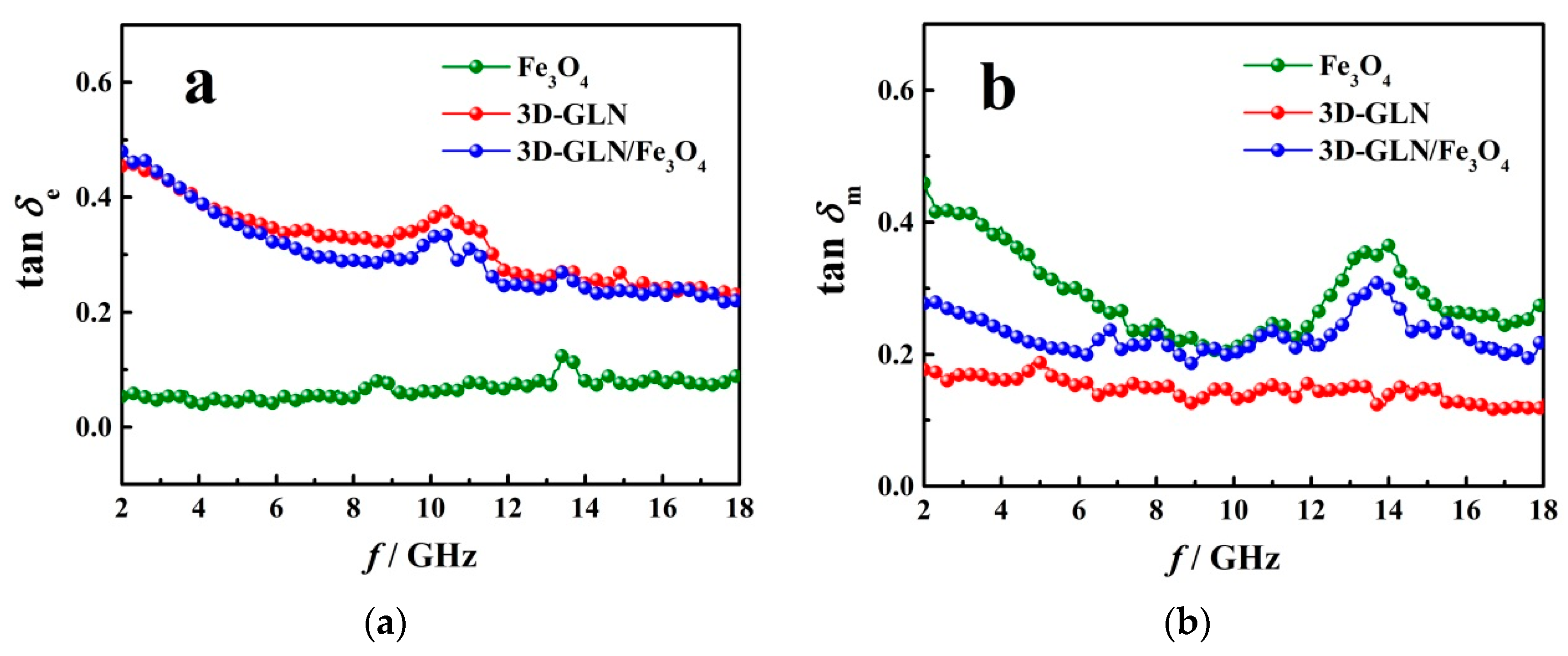 Nanomaterials 11 01444 g009 Nanomaterials 11 01444 g009