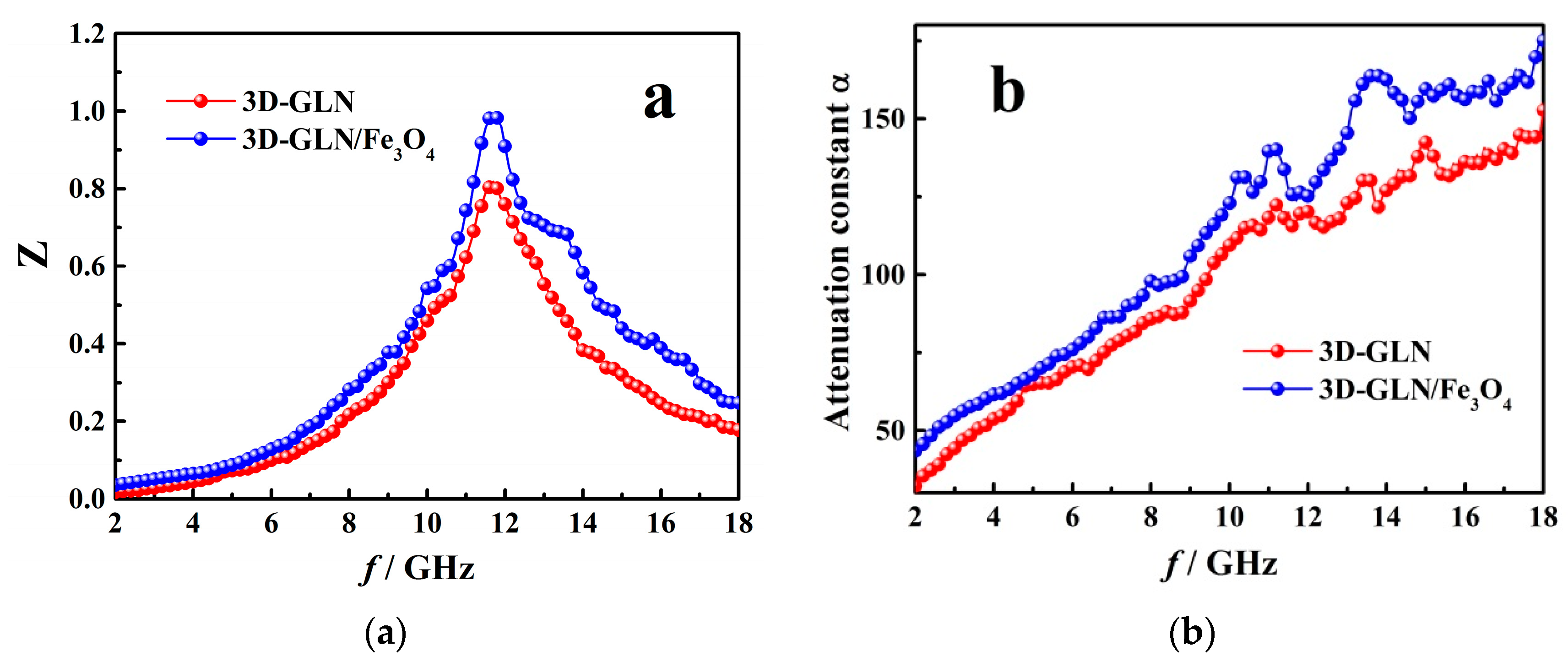 Nanomaterials 11 01444 g010 Nanomaterials 11 01444 g010