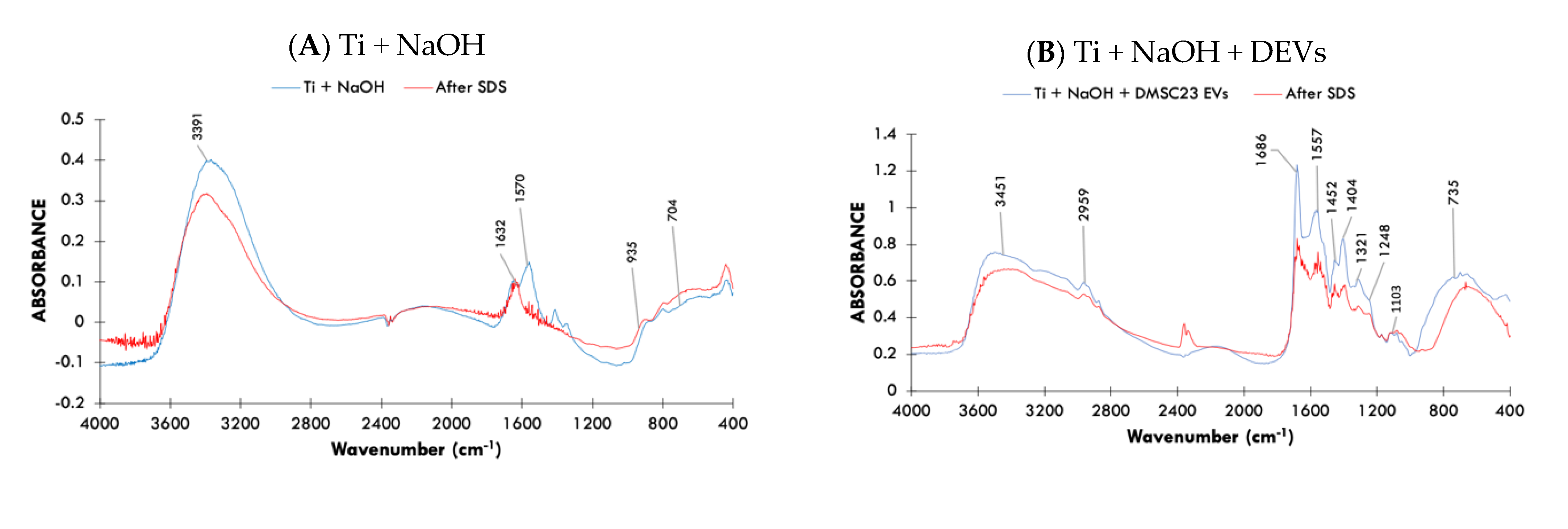 Nanomaterials 11 01445 g002a