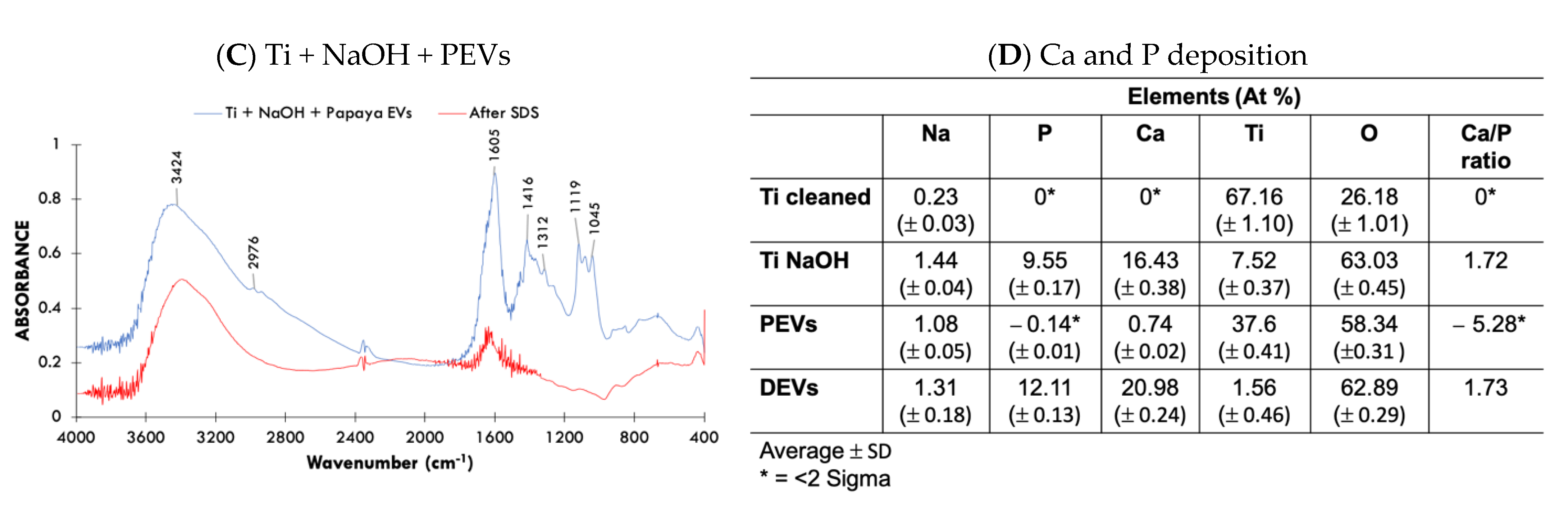 Nanomaterials 11 01445 g002b