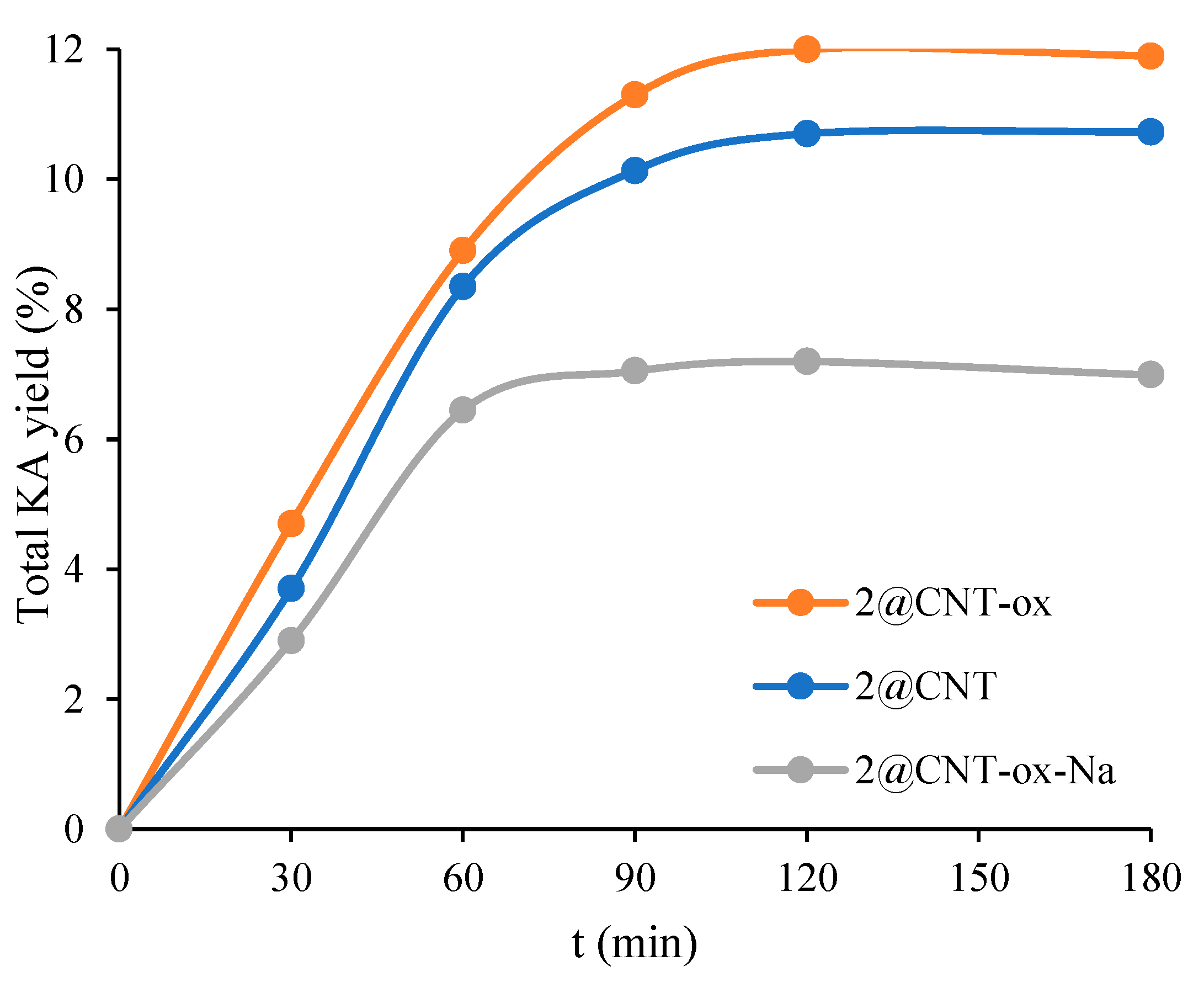 Nanomaterials 11 01456 g005