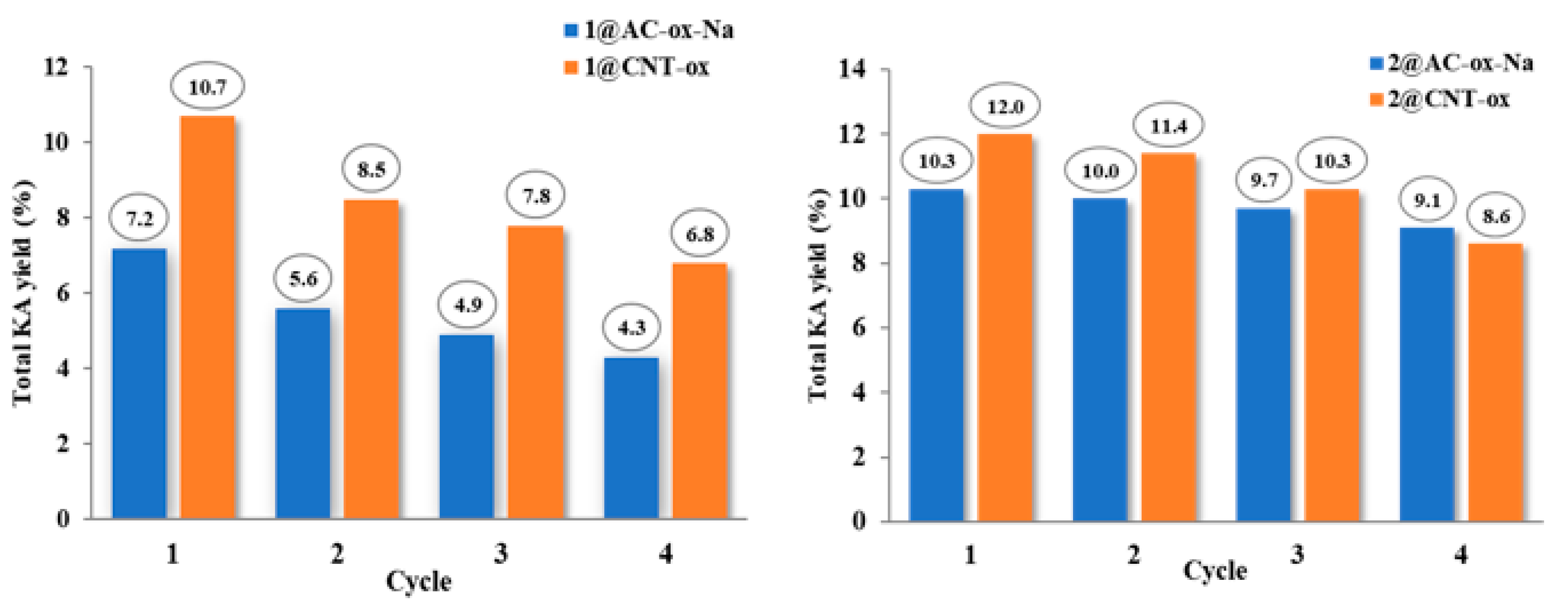 Nanomaterials 11 01456 g006