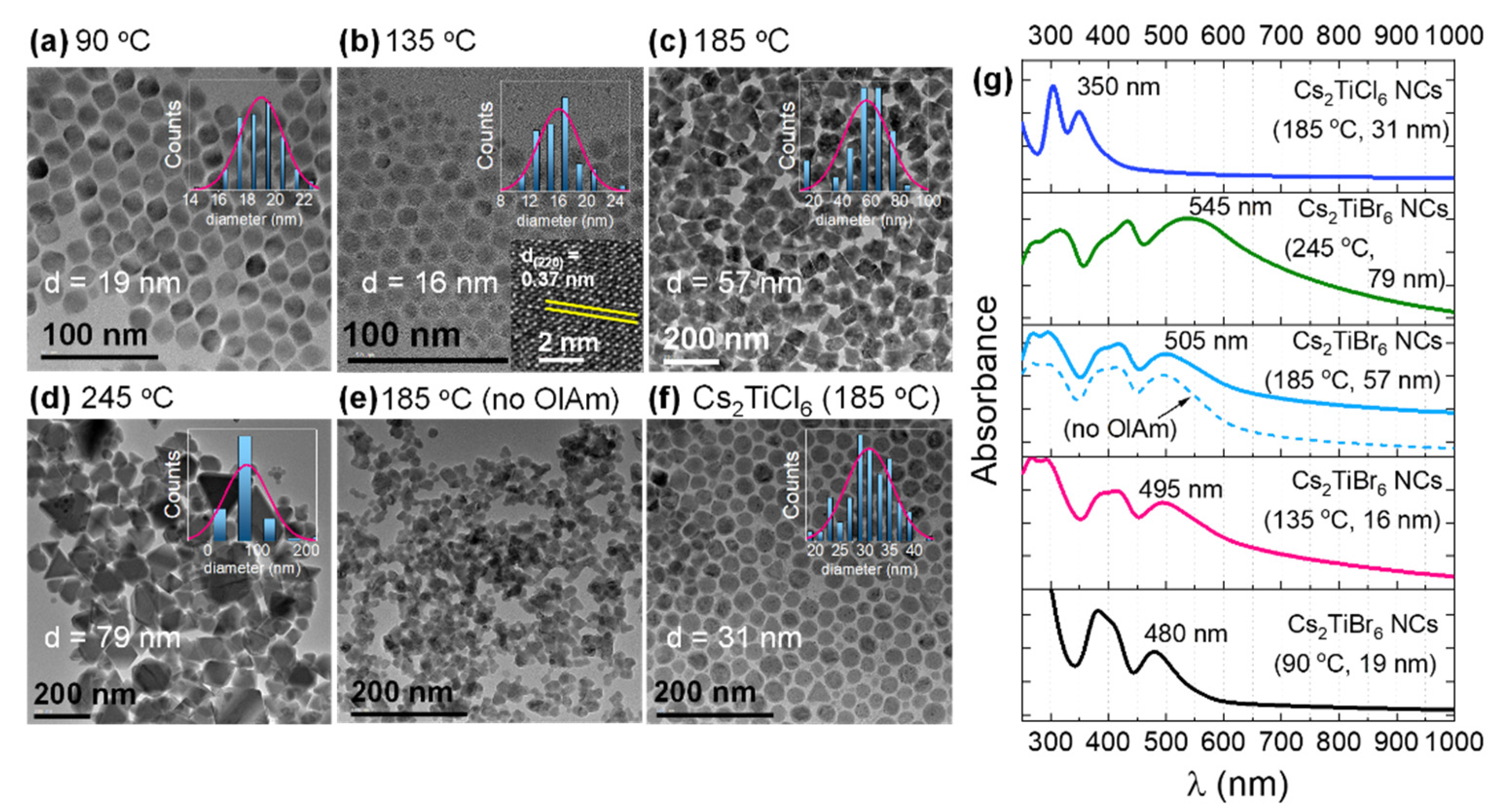 Nanomaterials 11 01458 g002 Nanomaterials 11 01458 g002