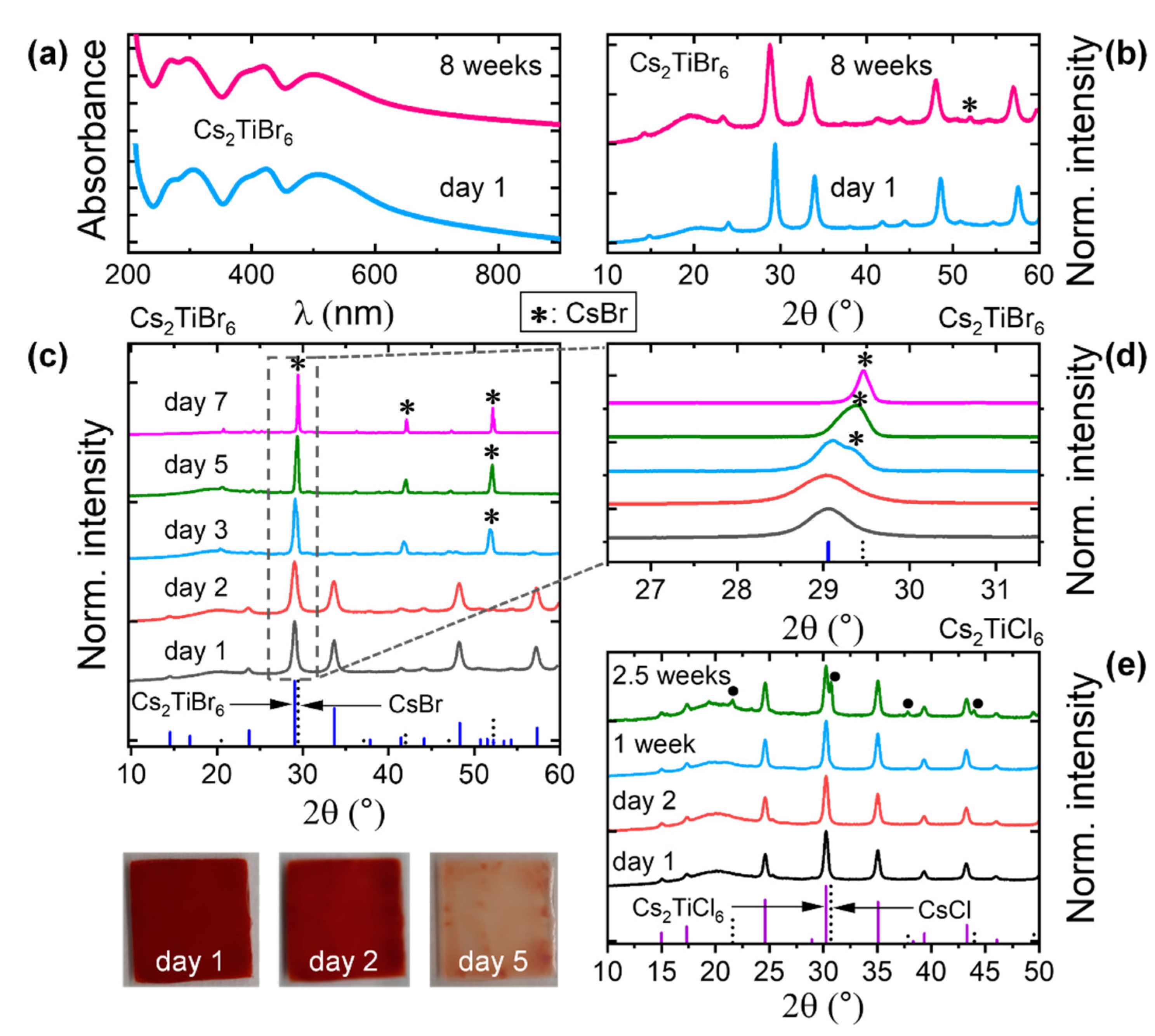 Nanomaterials 11 01458 g003 Nanomaterials 11 01458 g003