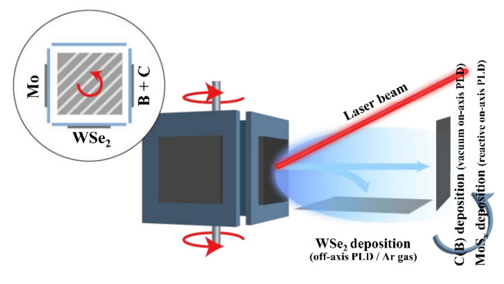 Nanomaterials 11 01461 g001