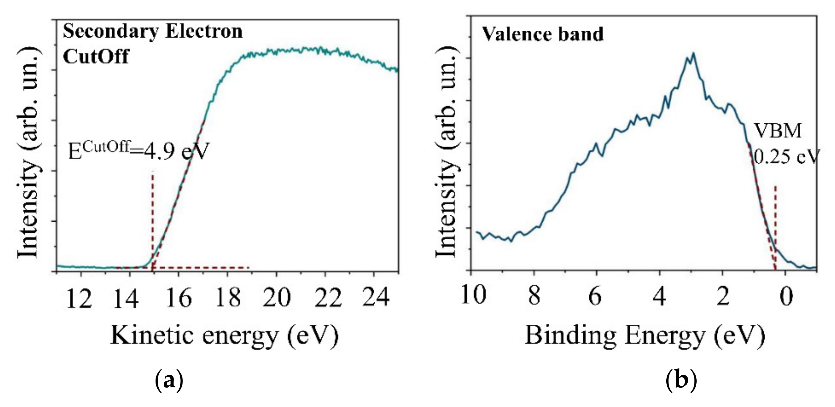 Nanomaterials 11 01461 g006