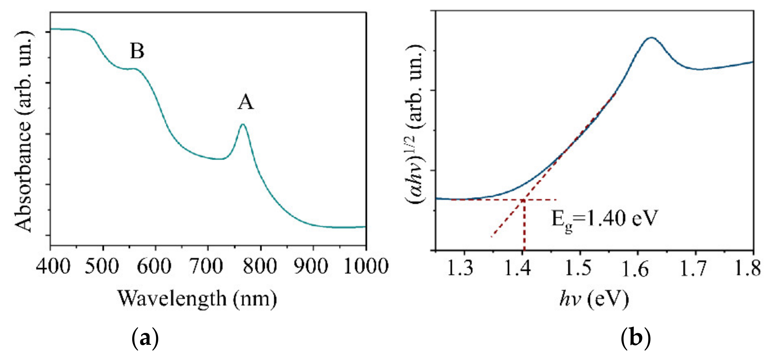 Nanomaterials 11 01461 g007