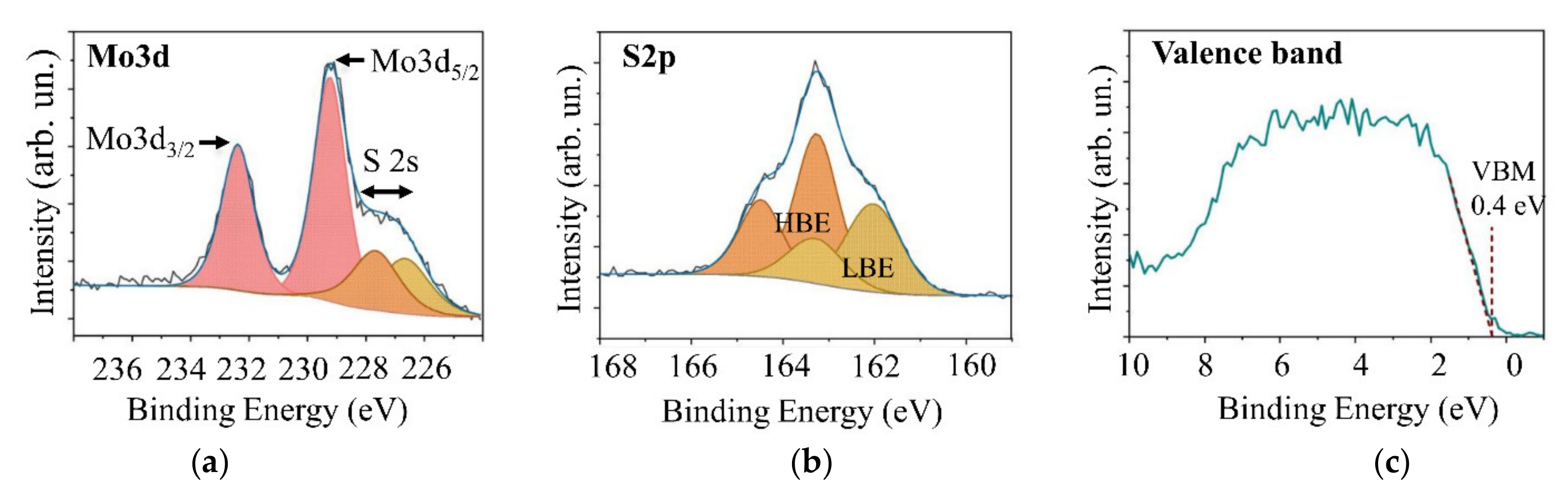 Nanomaterials 11 01461 g010