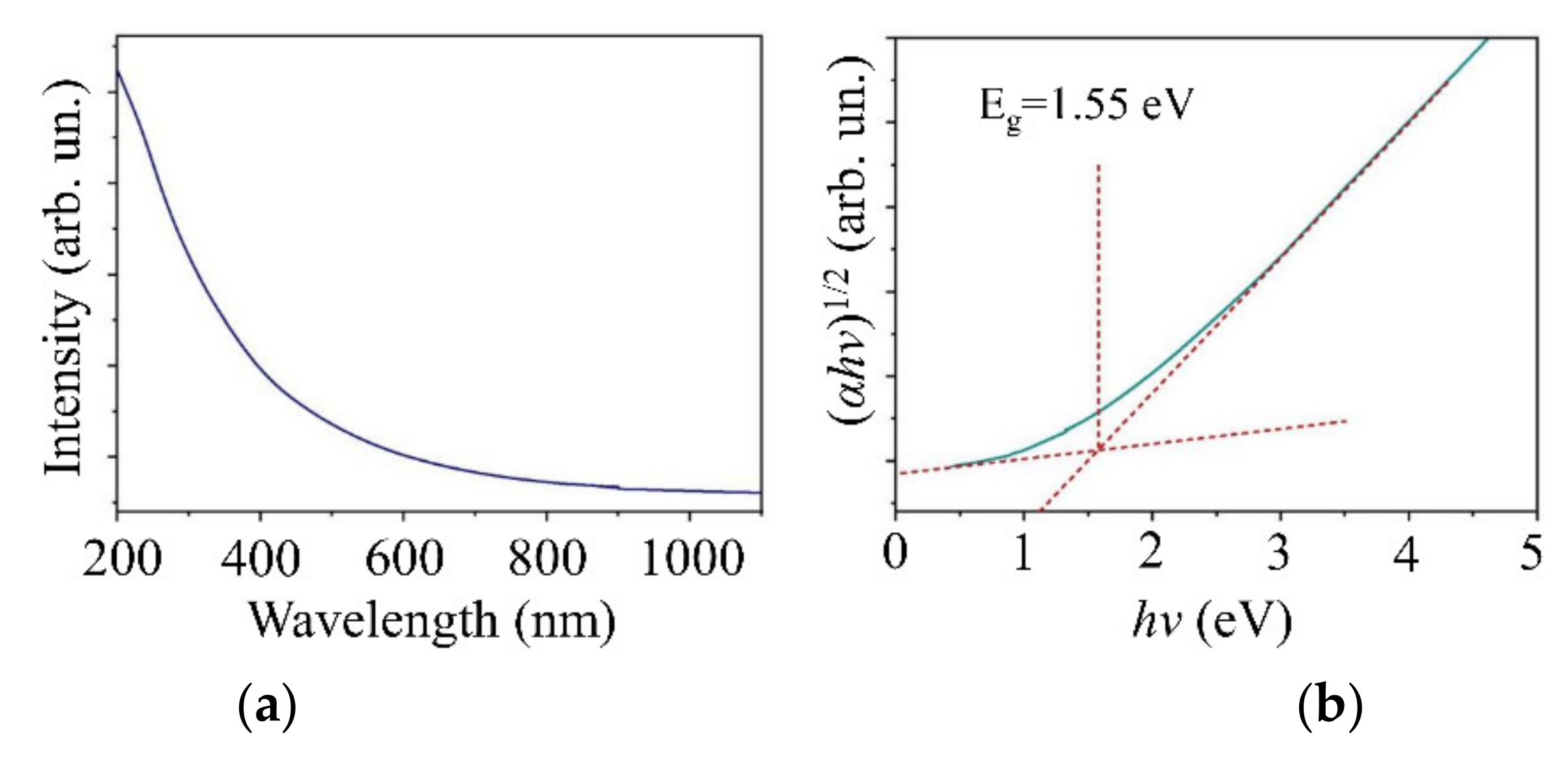 Nanomaterials 11 01461 g011