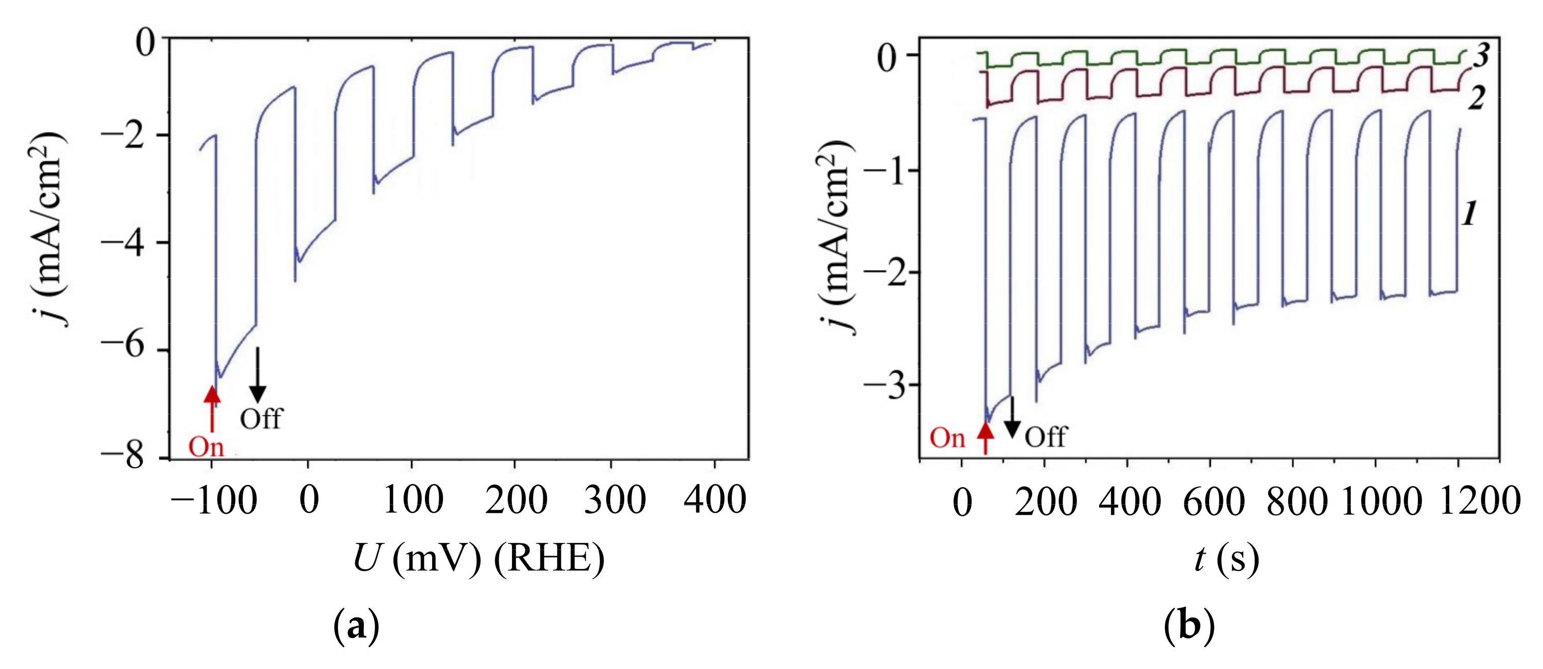 Nanomaterials 11 01461 g013
