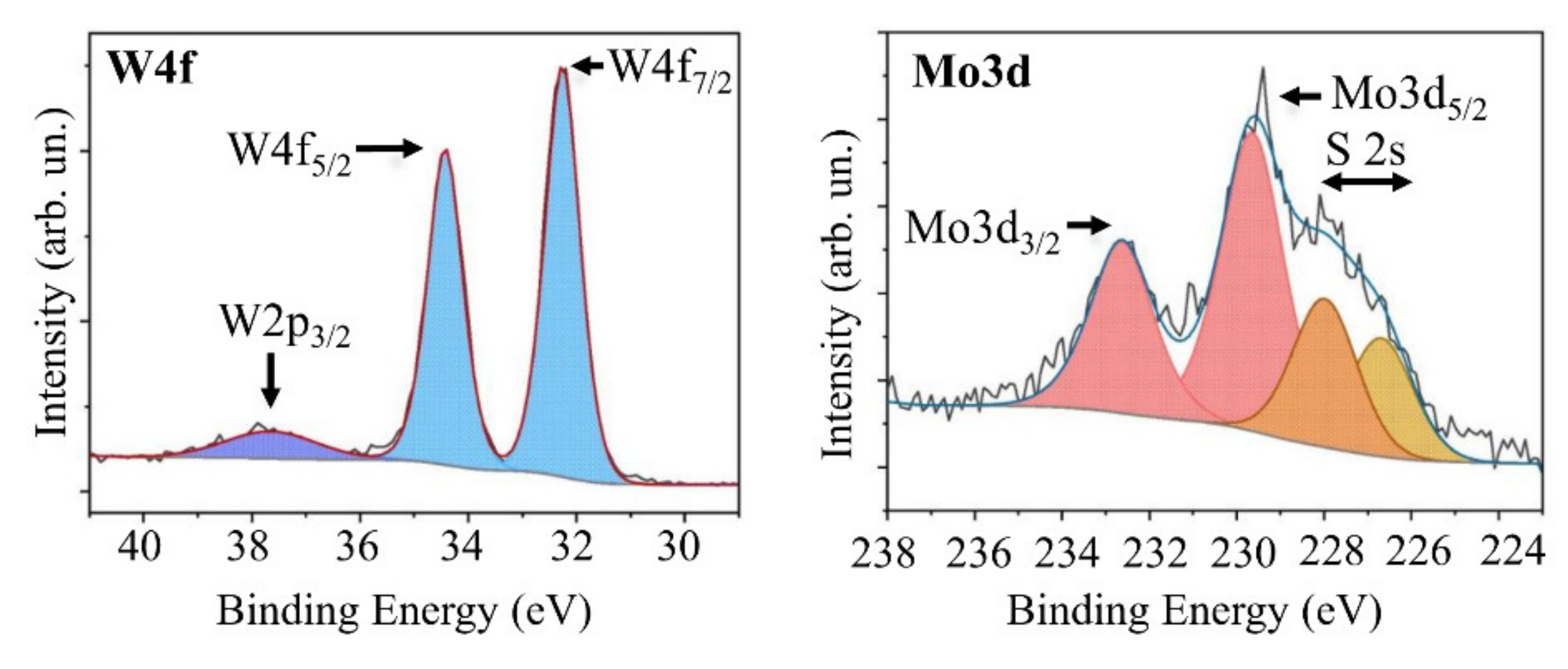 Nanomaterials 11 01461 g015