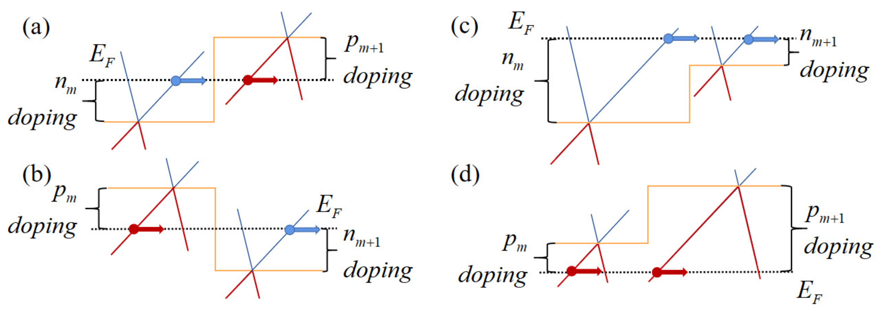 Nanomaterials 11 01462 g002 Nanomaterials 11 01462 g002
