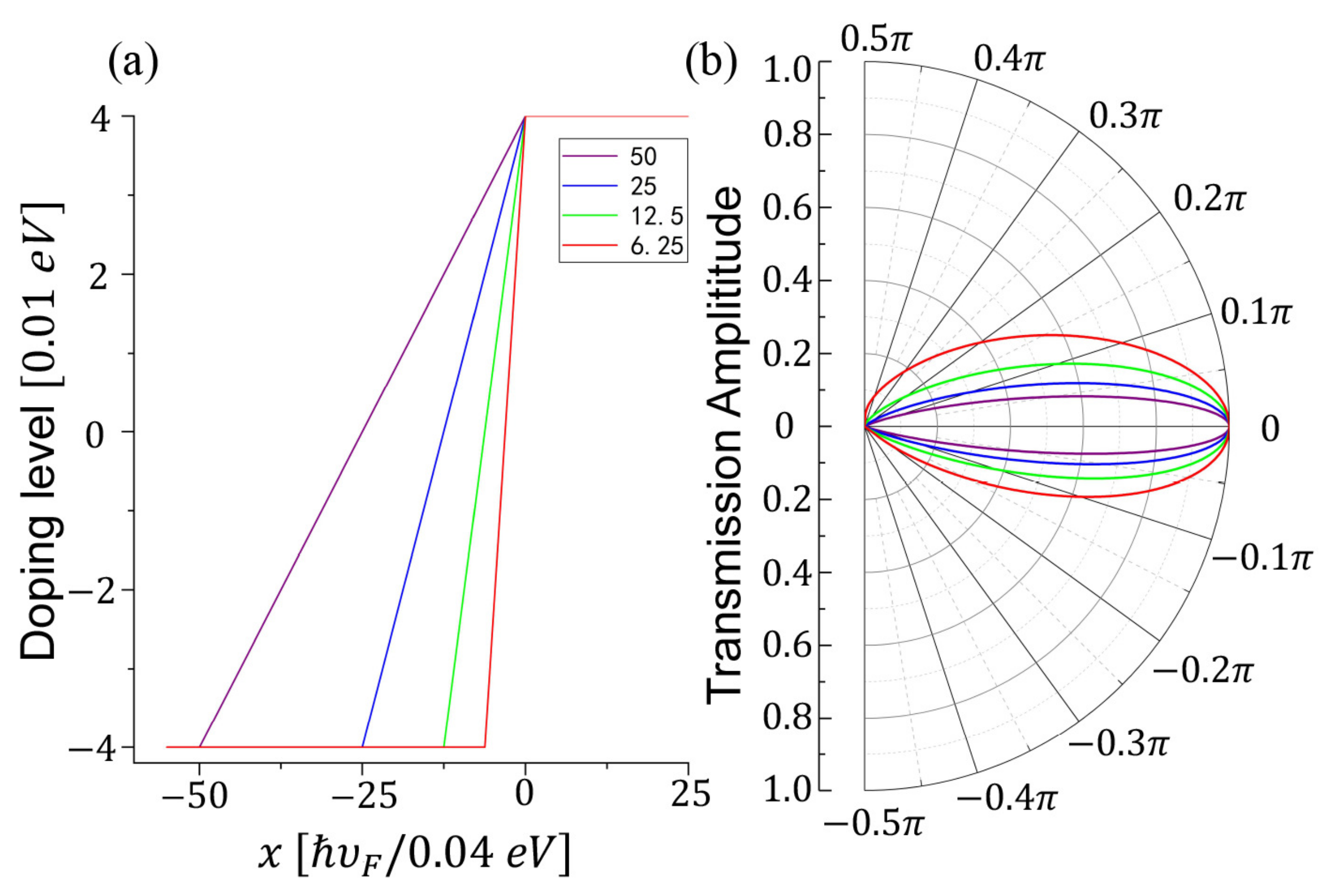 Nanomaterials 11 01462 g004 Nanomaterials 11 01462 g004