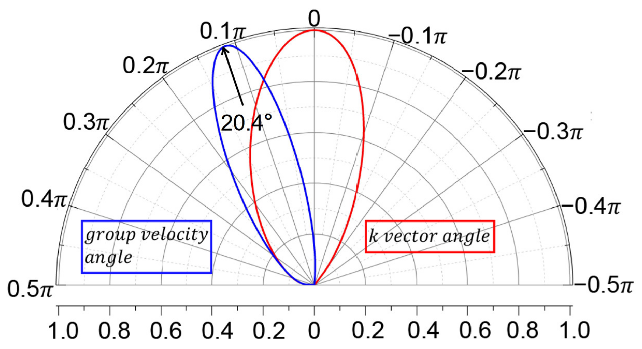 Nanomaterials 11 01462 g005 Nanomaterials 11 01462 g005
