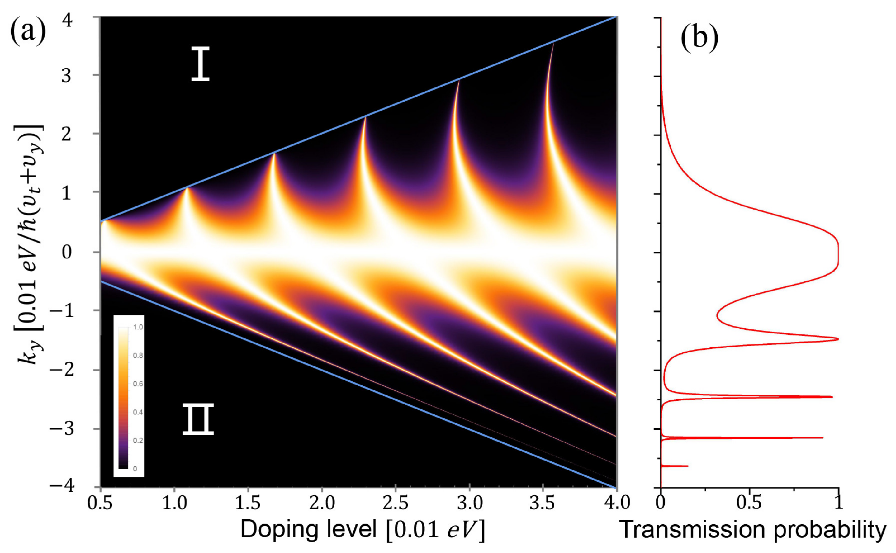 Nanomaterials 11 01462 g006 Nanomaterials 11 01462 g006