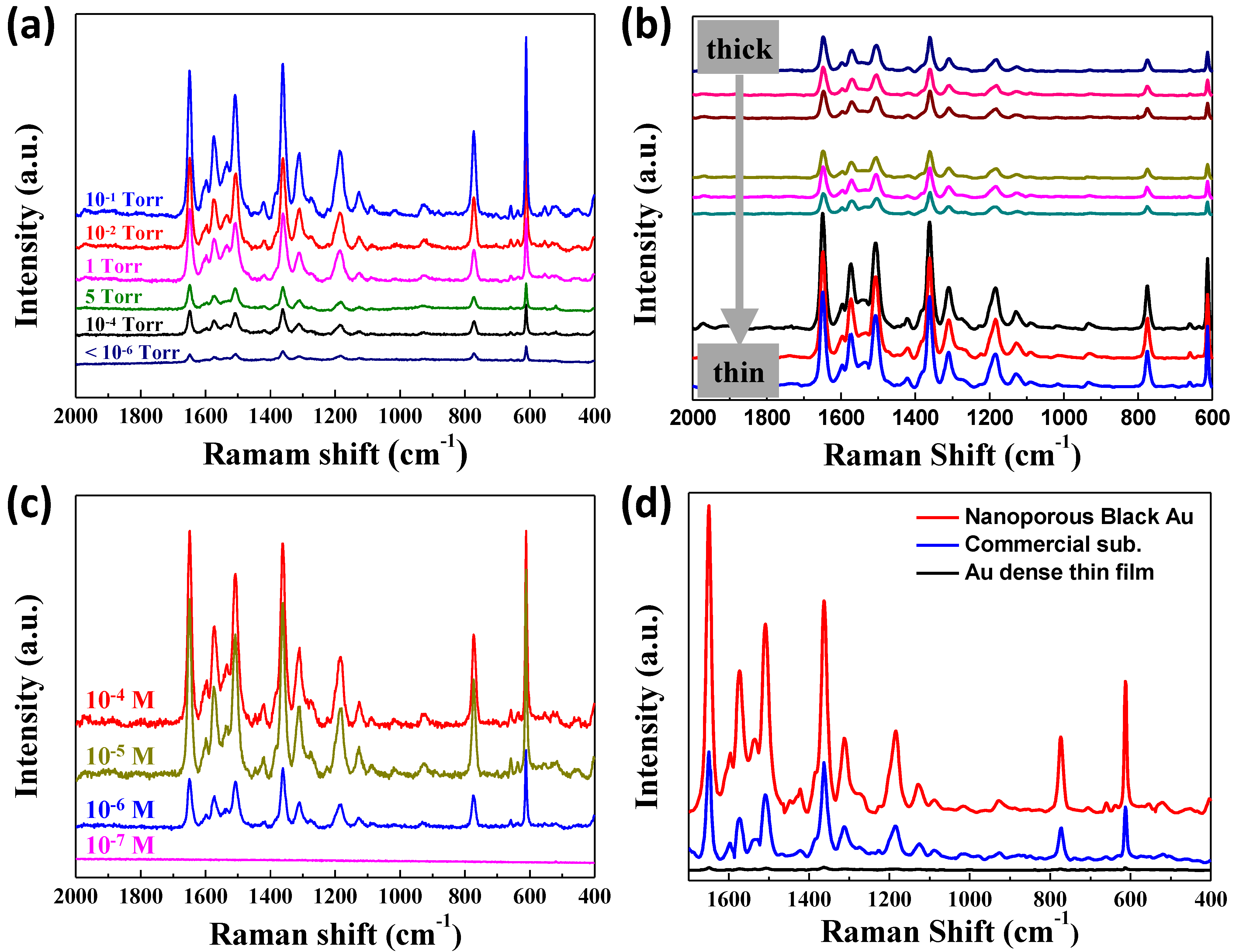 Nanomaterials 11 01463 g003