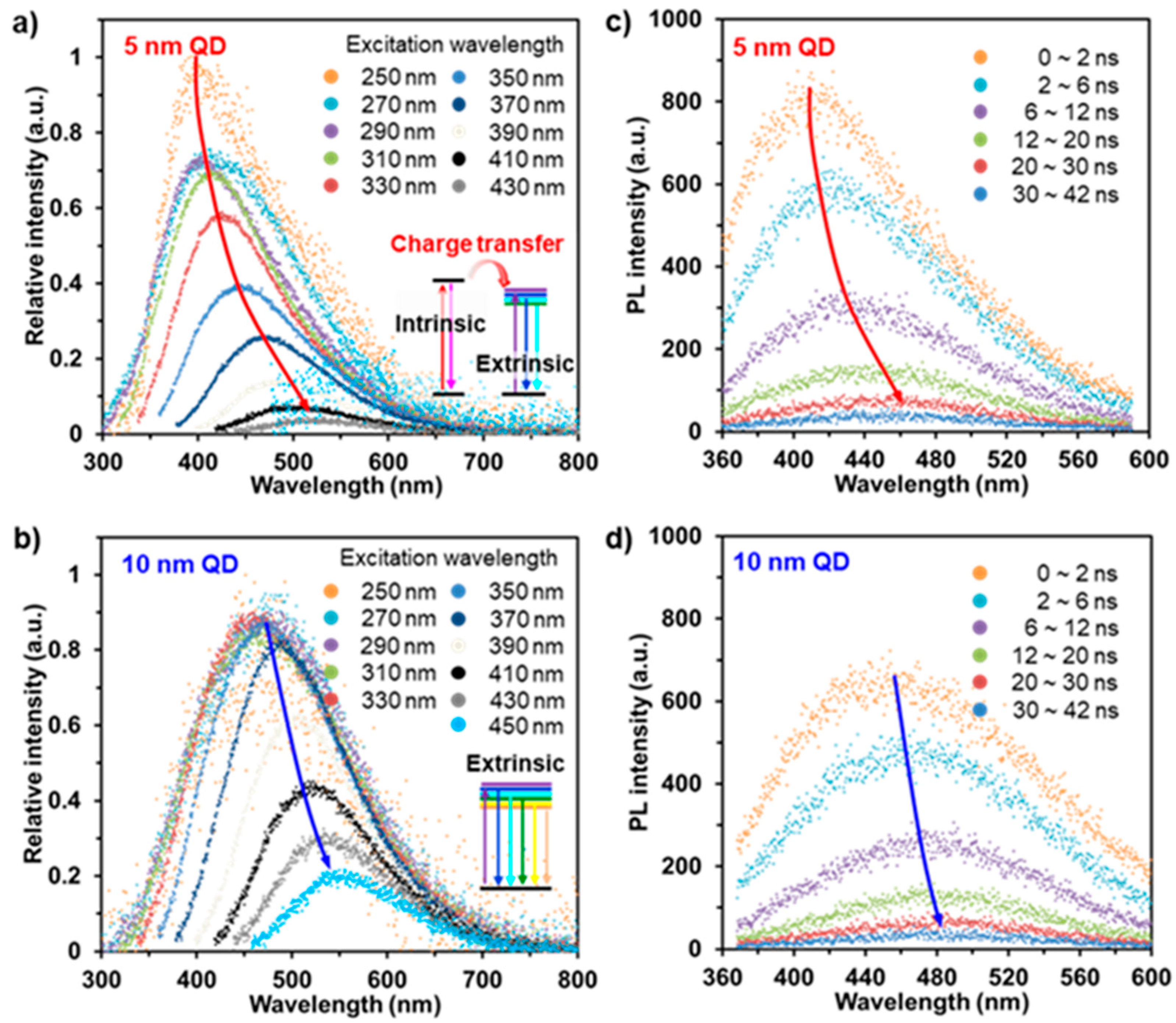 Nanomaterials 11 01464 g003