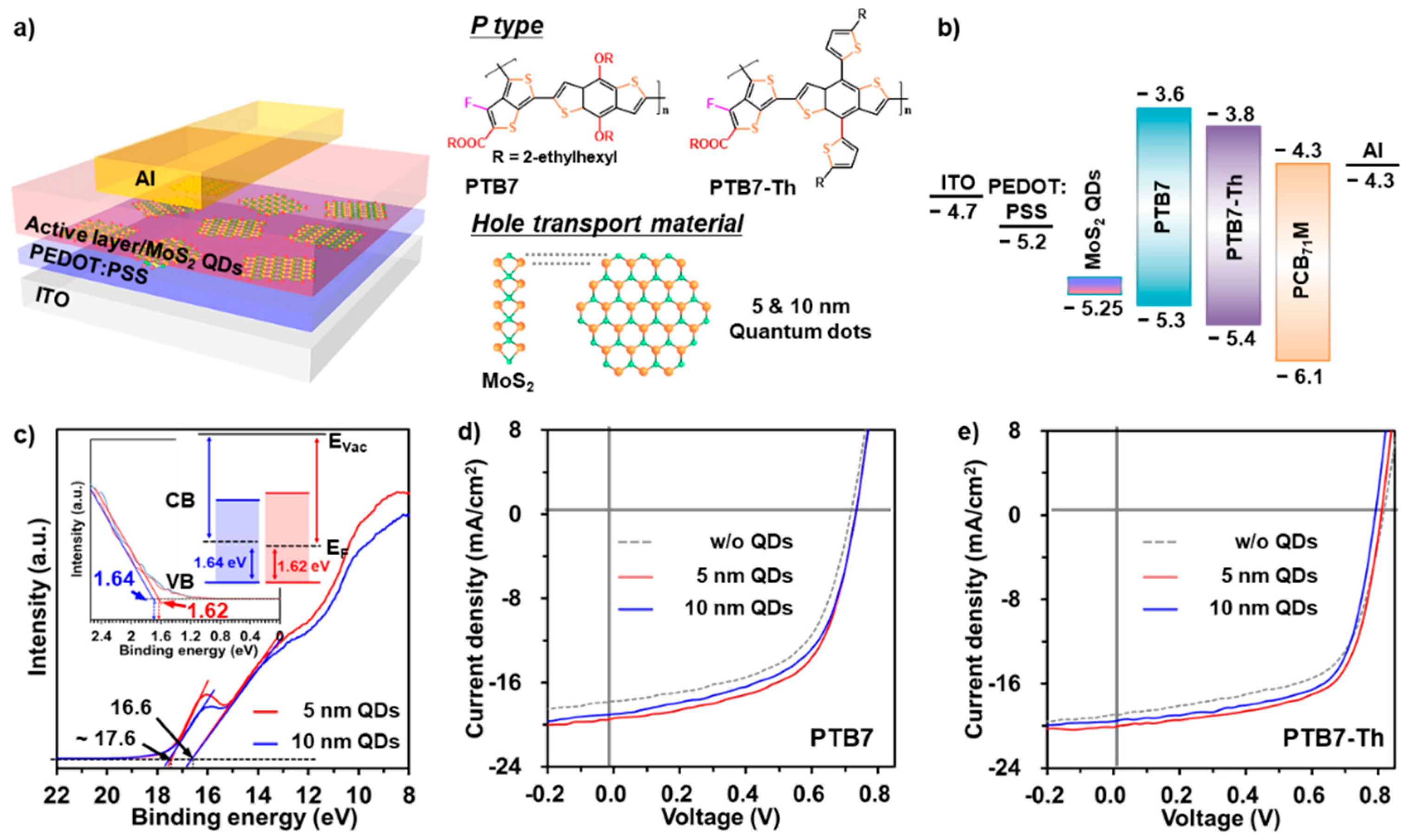 Nanomaterials 11 01464 g004