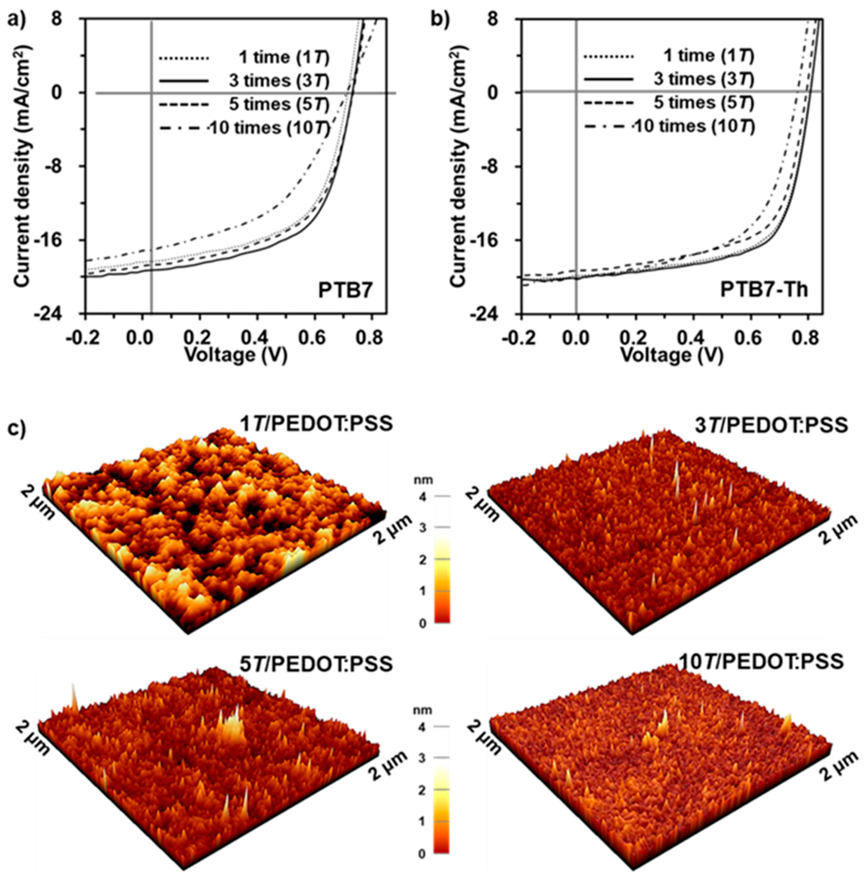 Nanomaterials 11 01464 g005