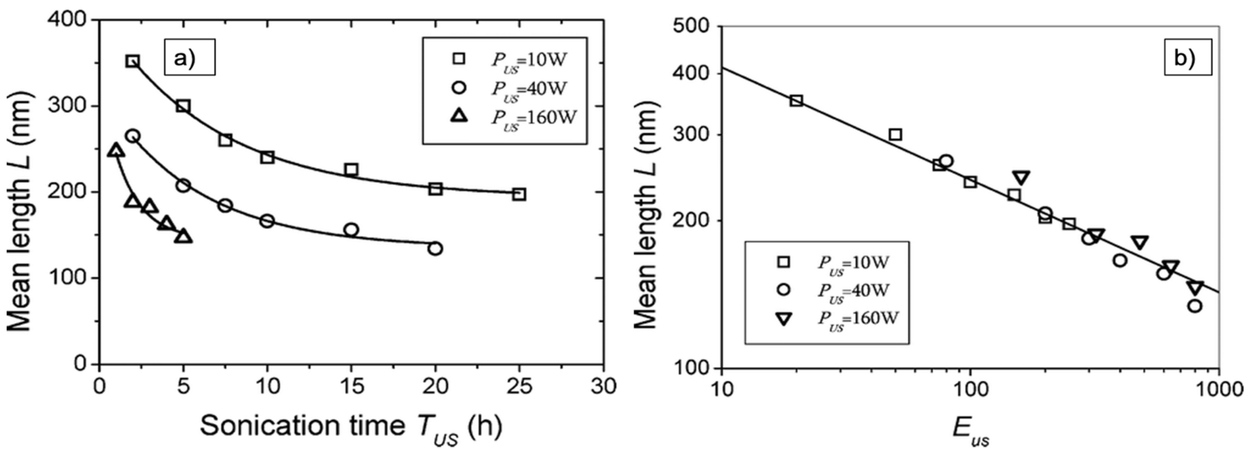 Nanomaterials 11 01469 g004