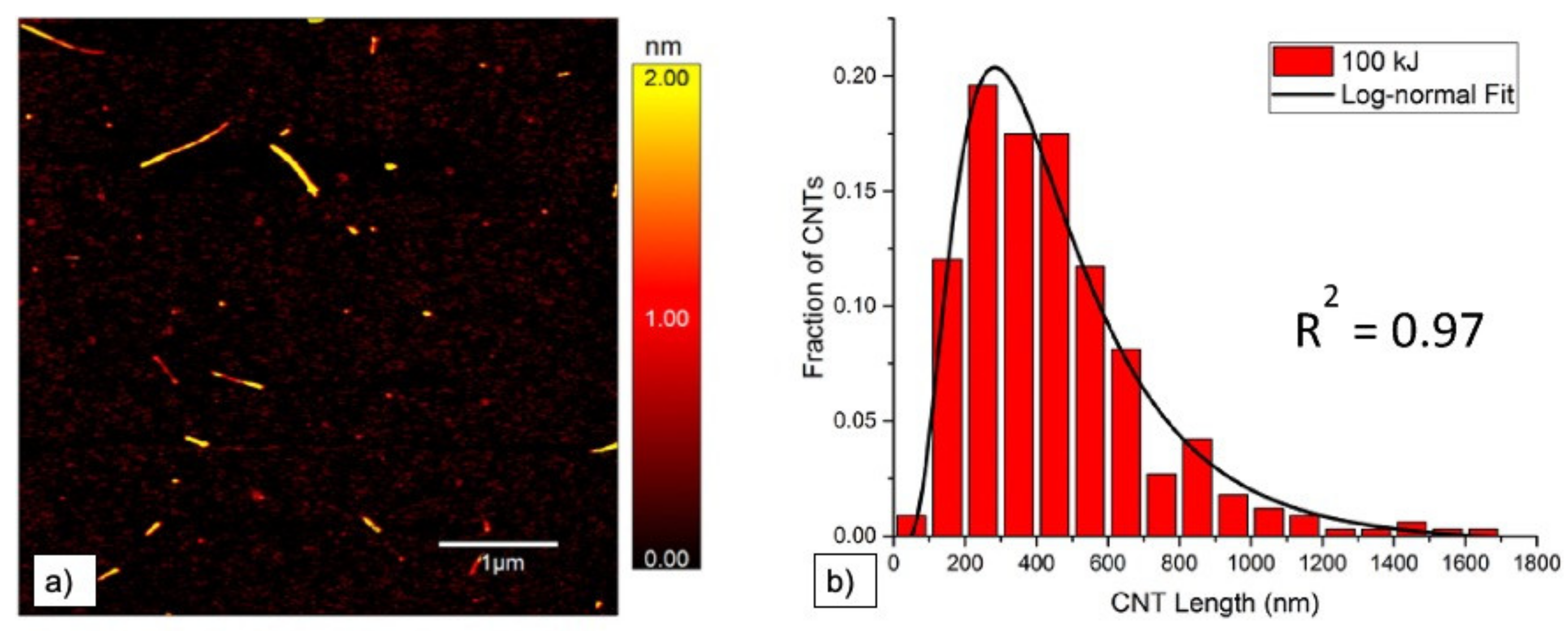 Nanomaterials 11 01469 g006