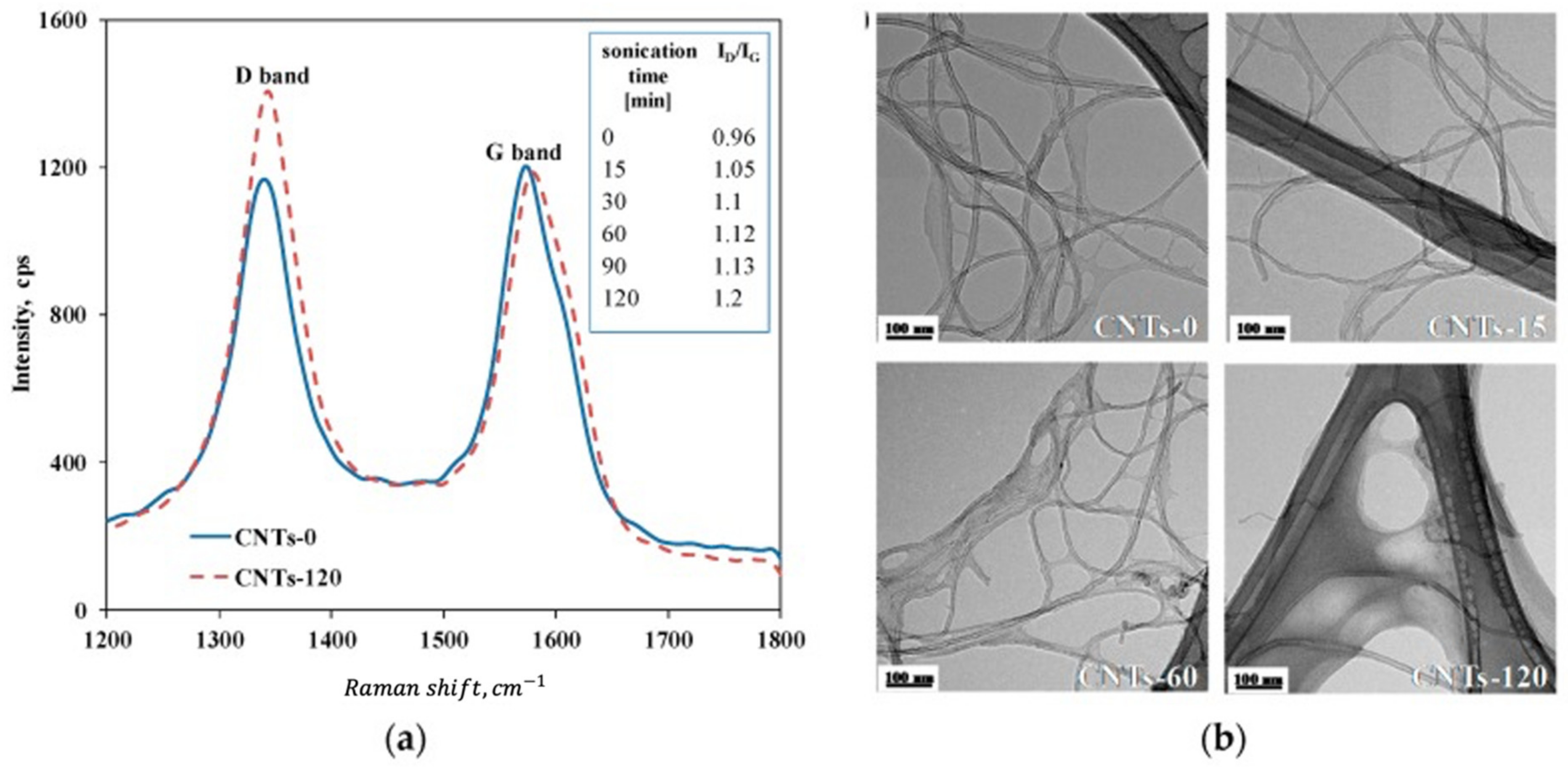 Nanomaterials 11 01469 g007
