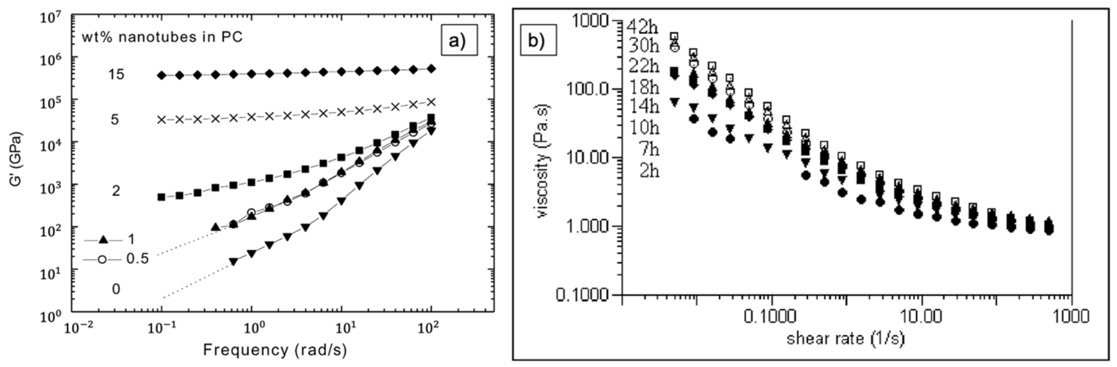 Nanomaterials 11 01469 g011