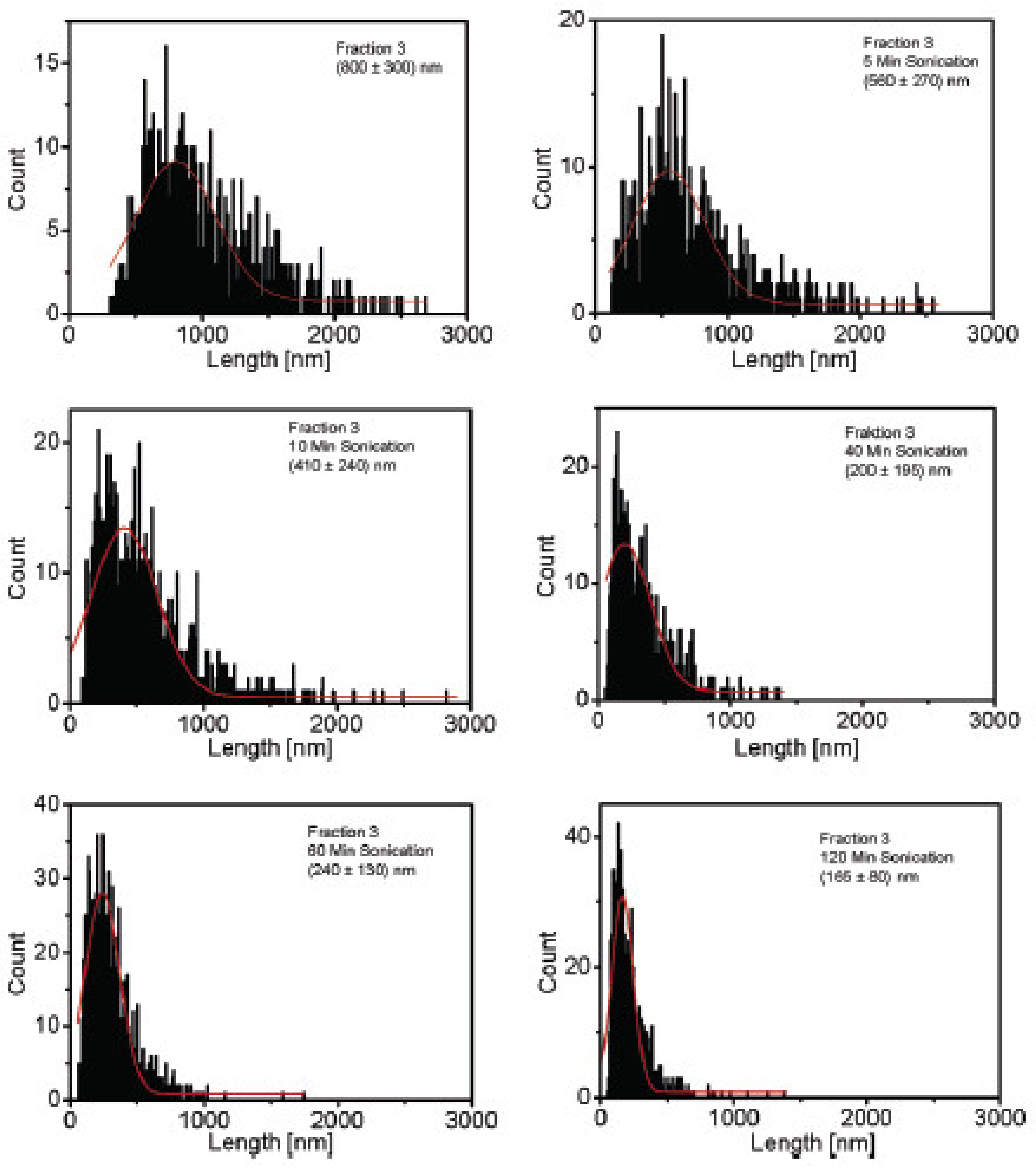 Nanomaterials 11 01469 g012
