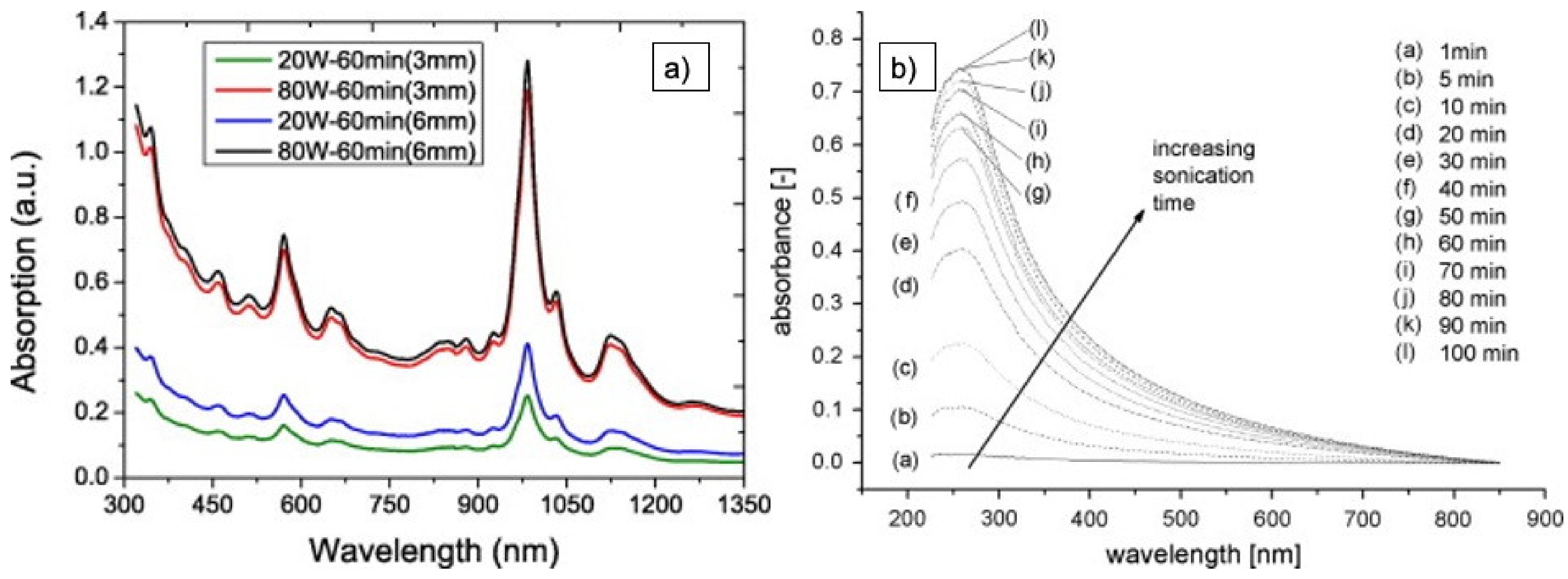 Nanomaterials 11 01469 g013