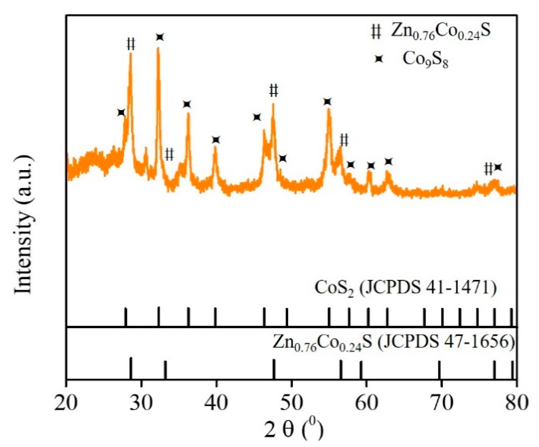 Nanomaterials 11 01475 g002