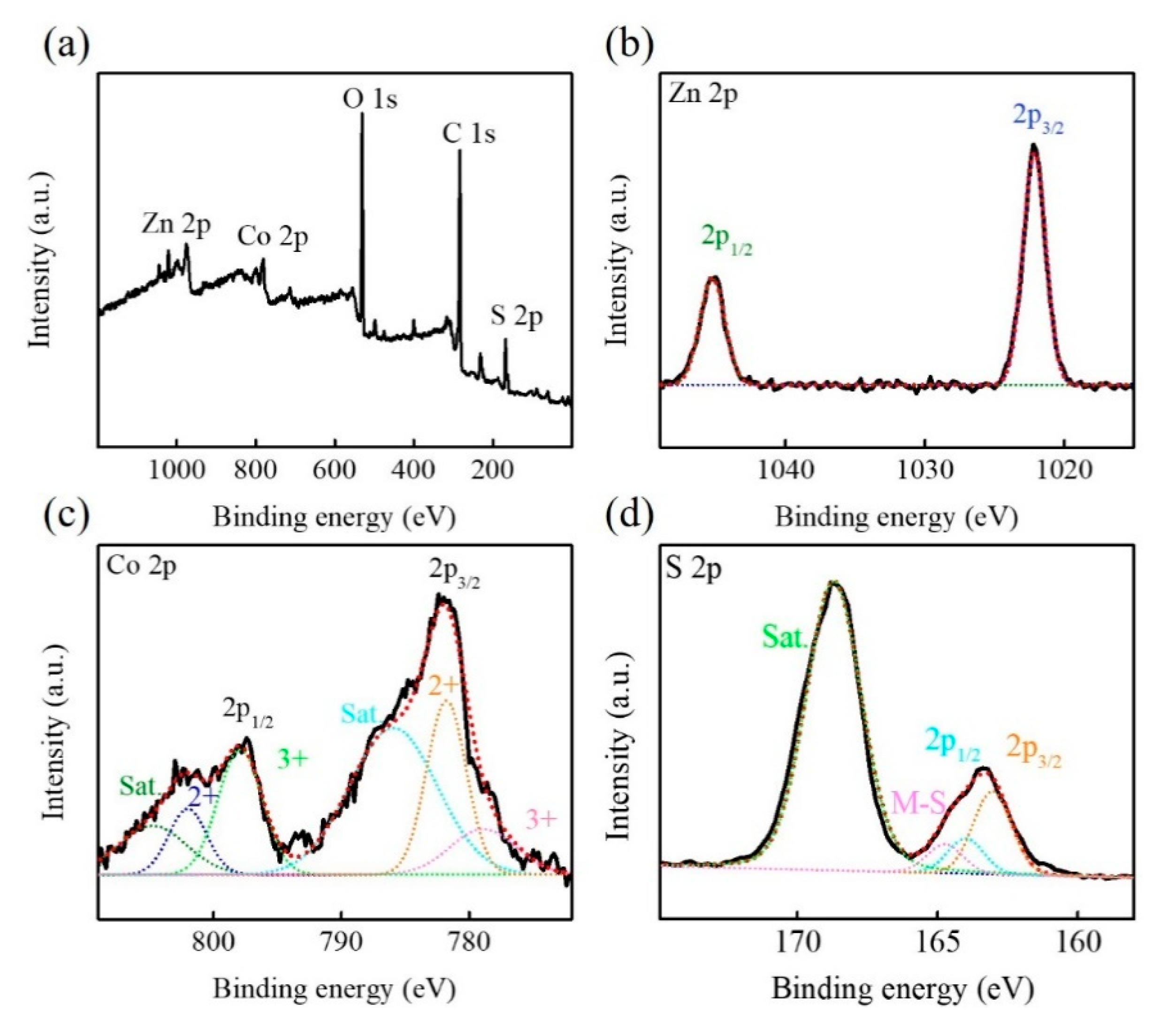 Nanomaterials 11 01475 g003