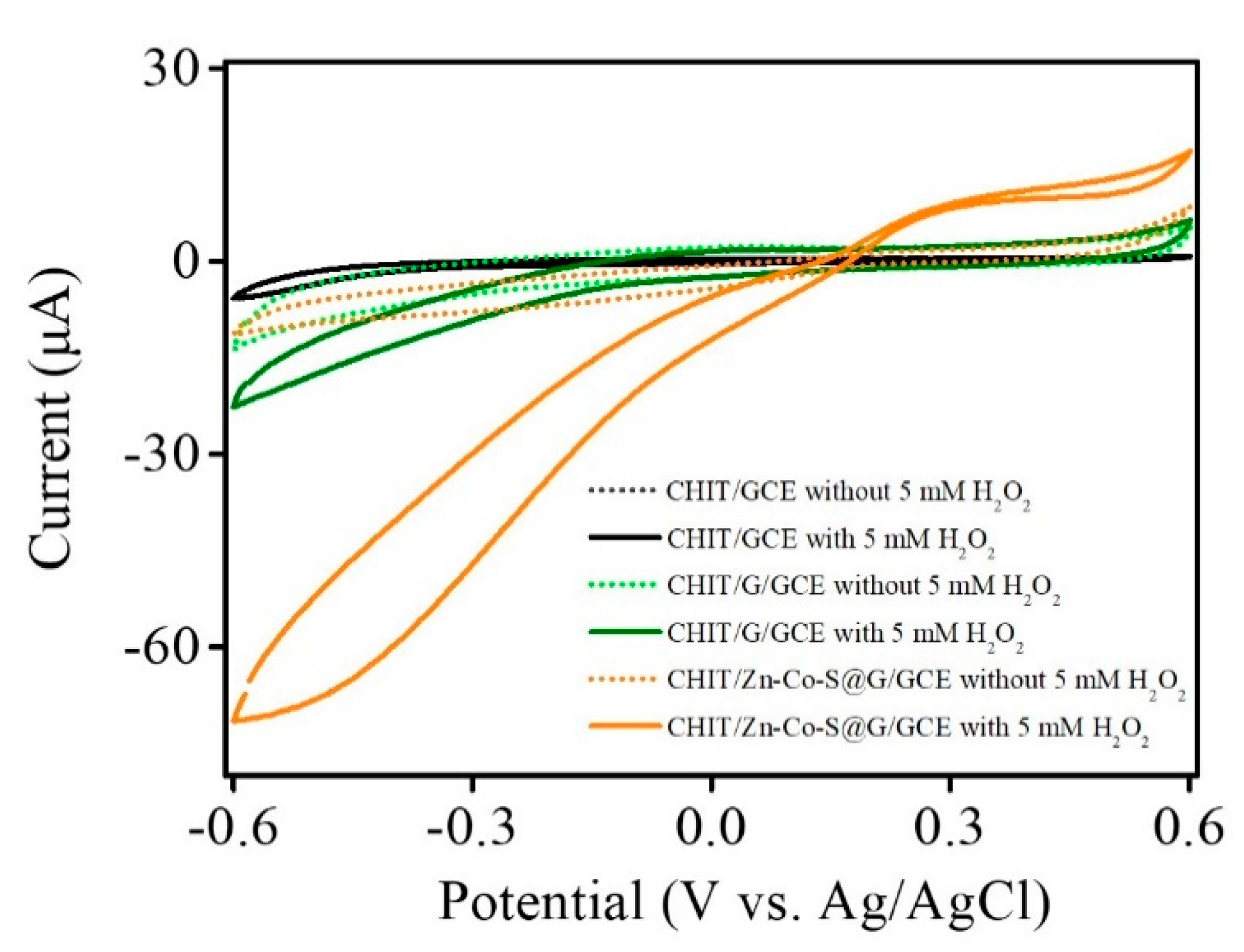Nanomaterials 11 01475 g004