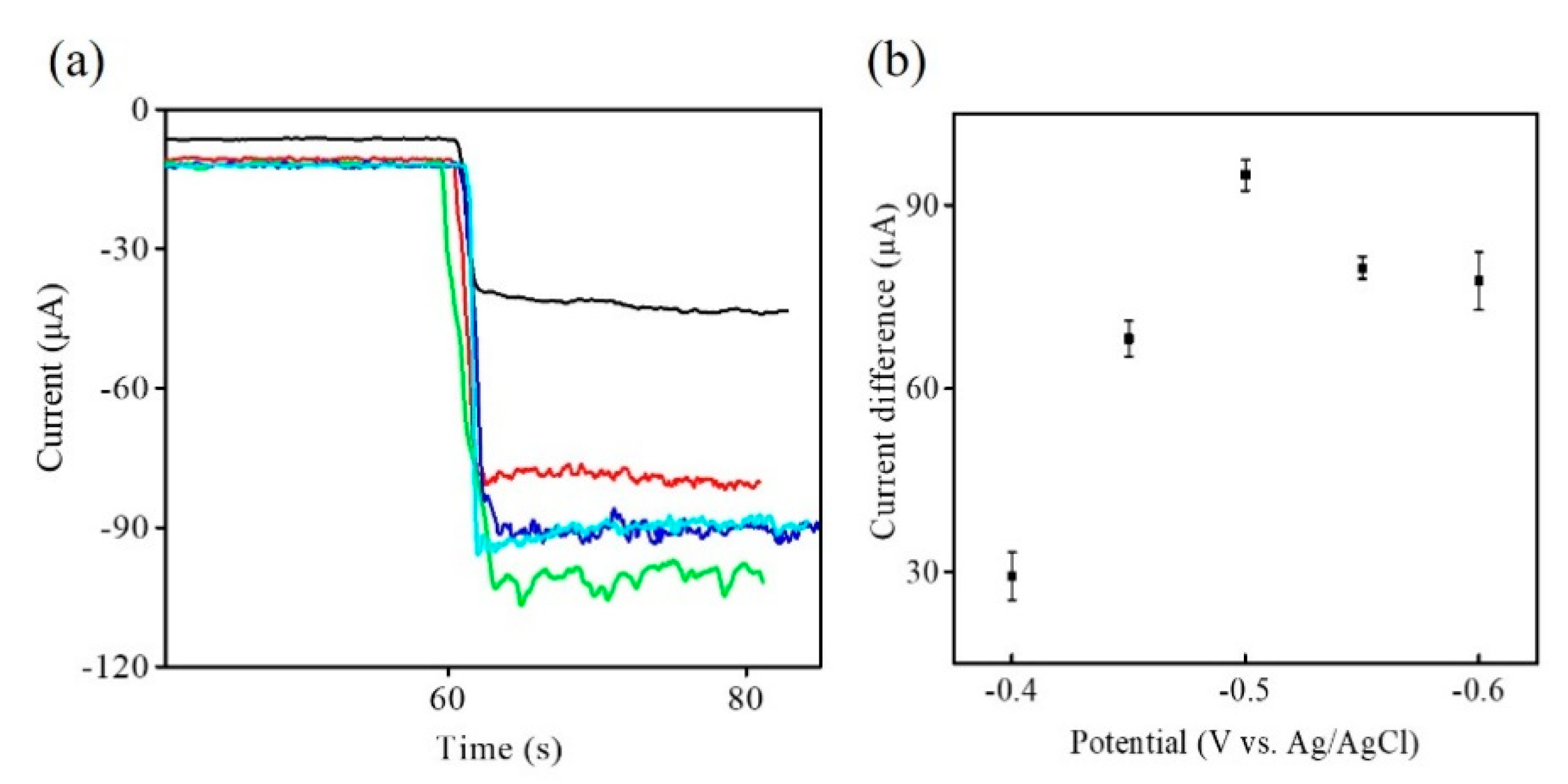 Nanomaterials 11 01475 g005