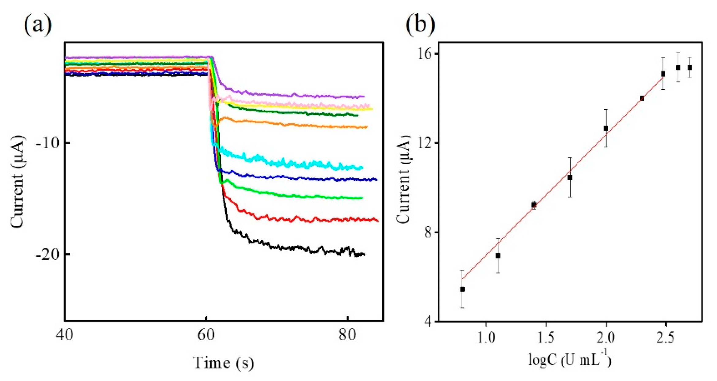 Nanomaterials 11 01475 g008