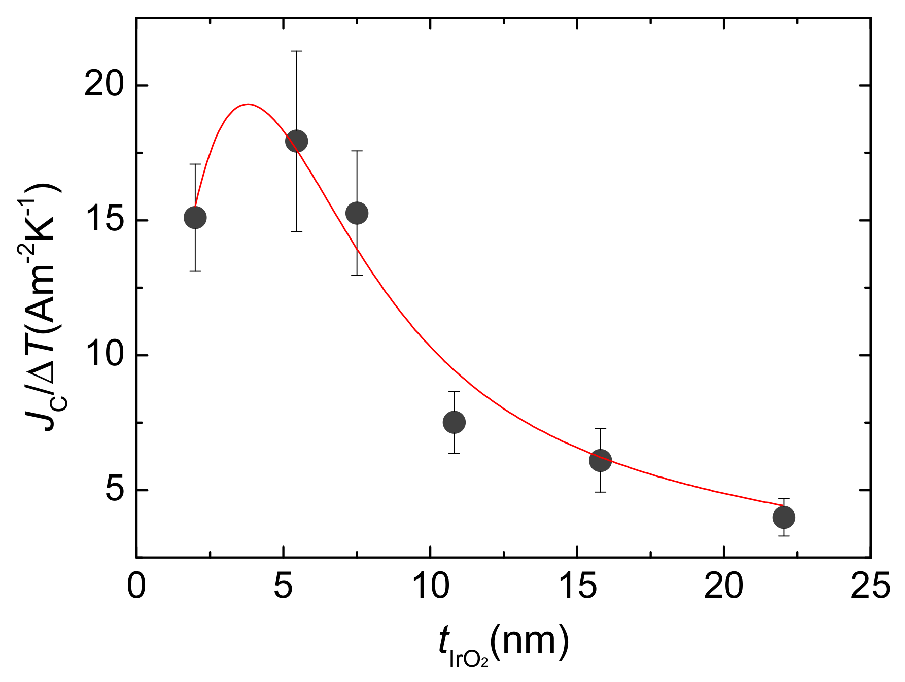Nanomaterials 11 01478 g003