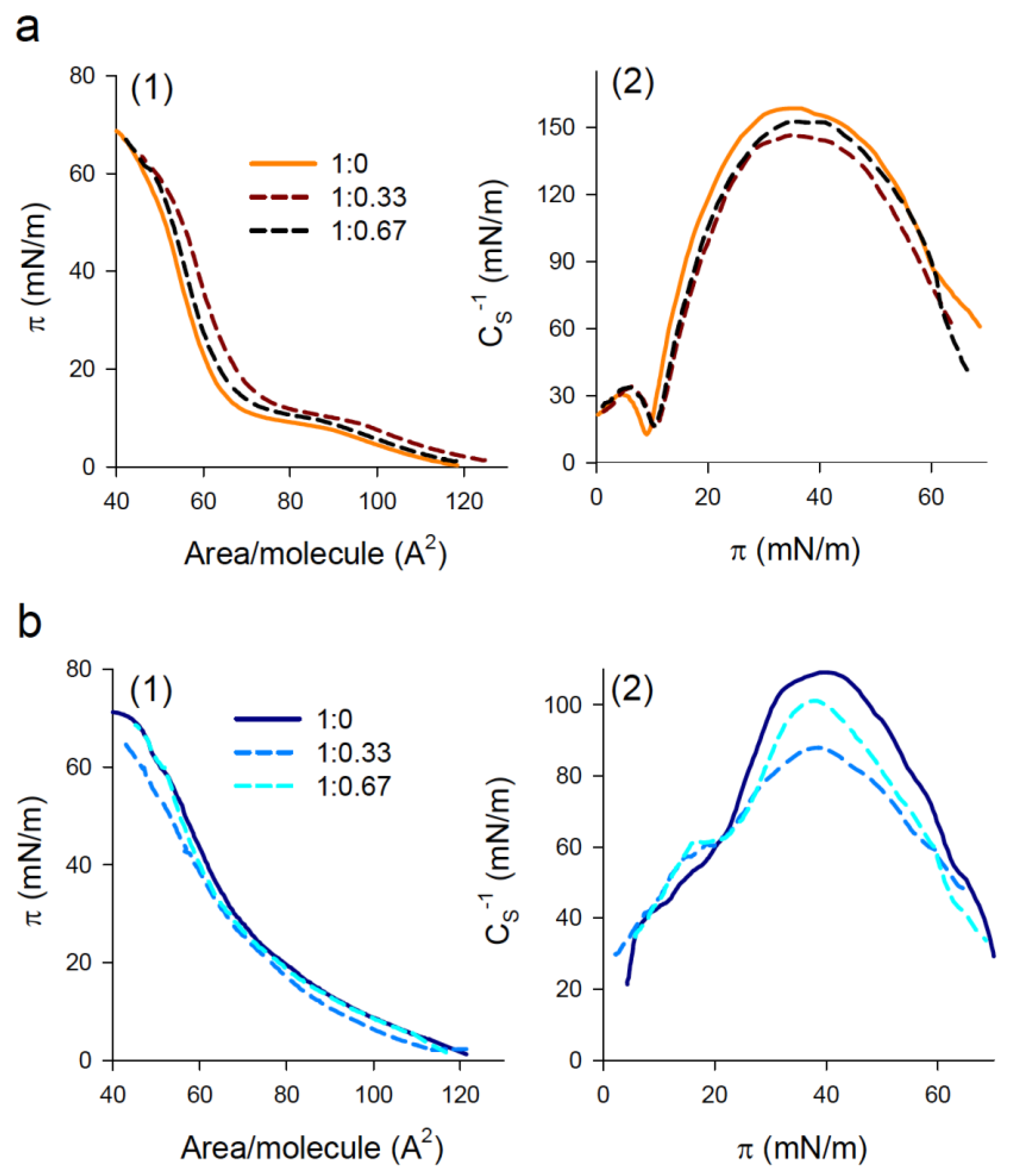 Nanomaterials 11 01482 g005