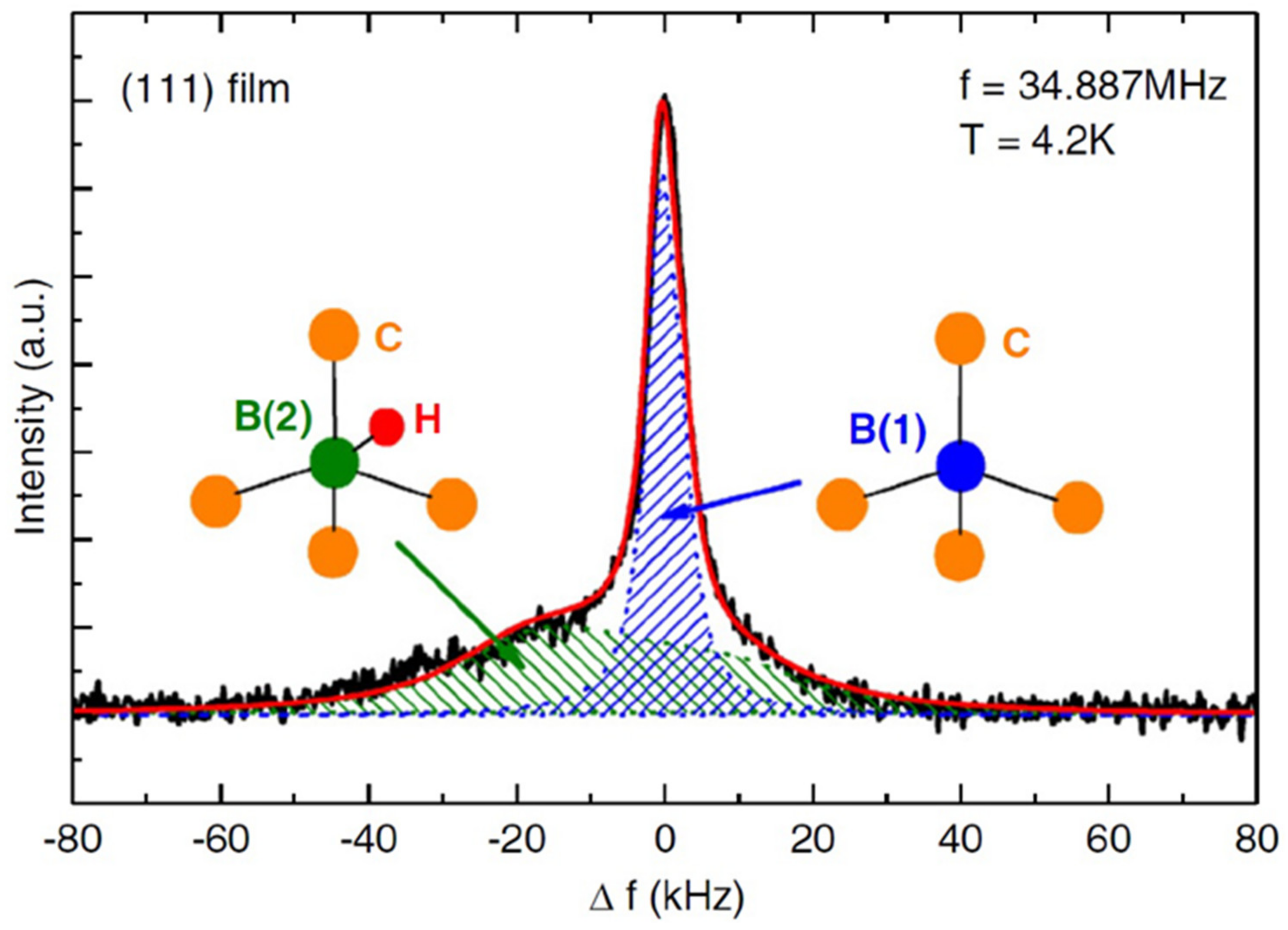 Nanomaterials 11 01494 g001