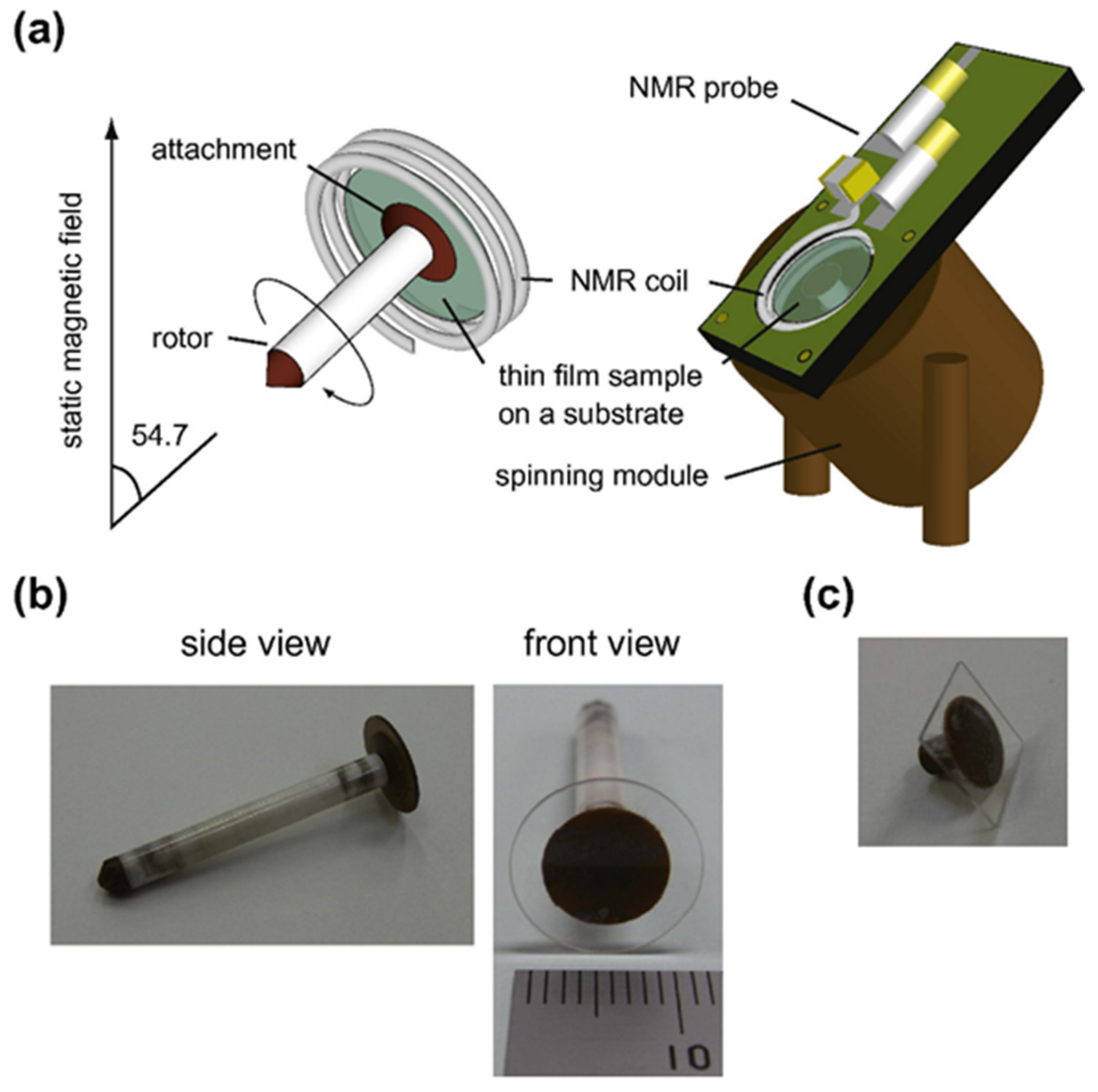 Nanomaterials 11 01494 g005