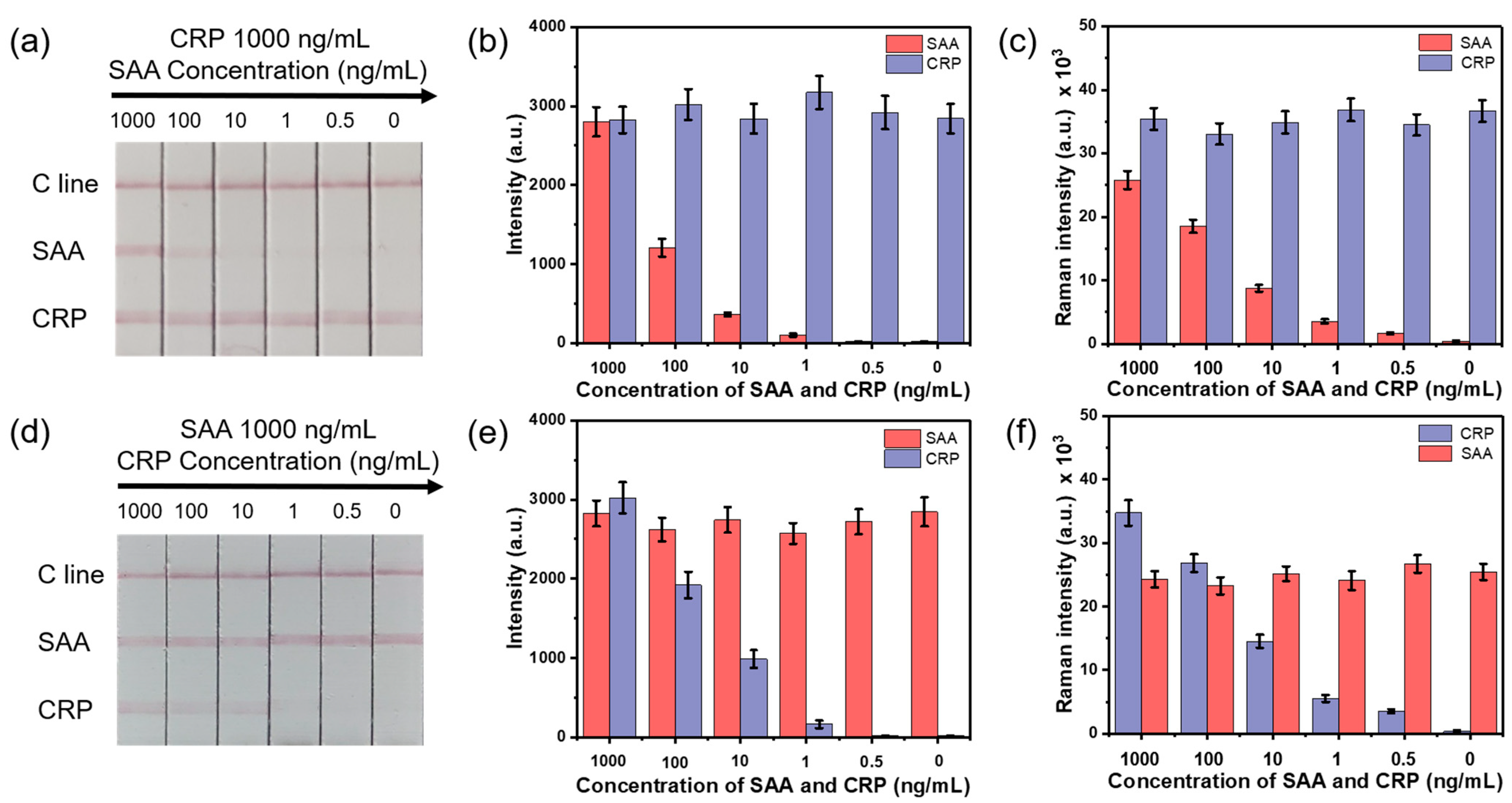 Nanomaterials 11 01496 g003