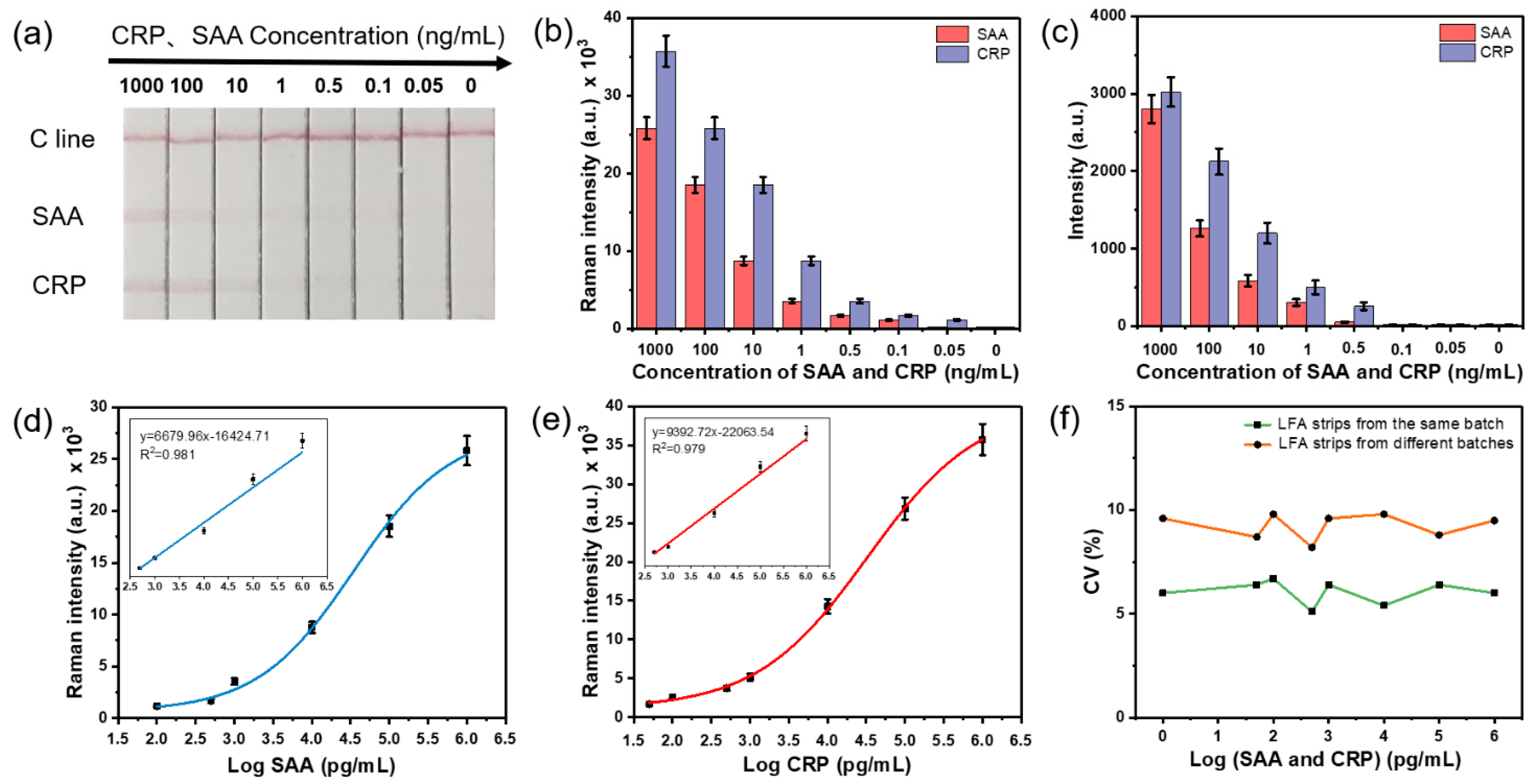 Nanomaterials 11 01496 g004