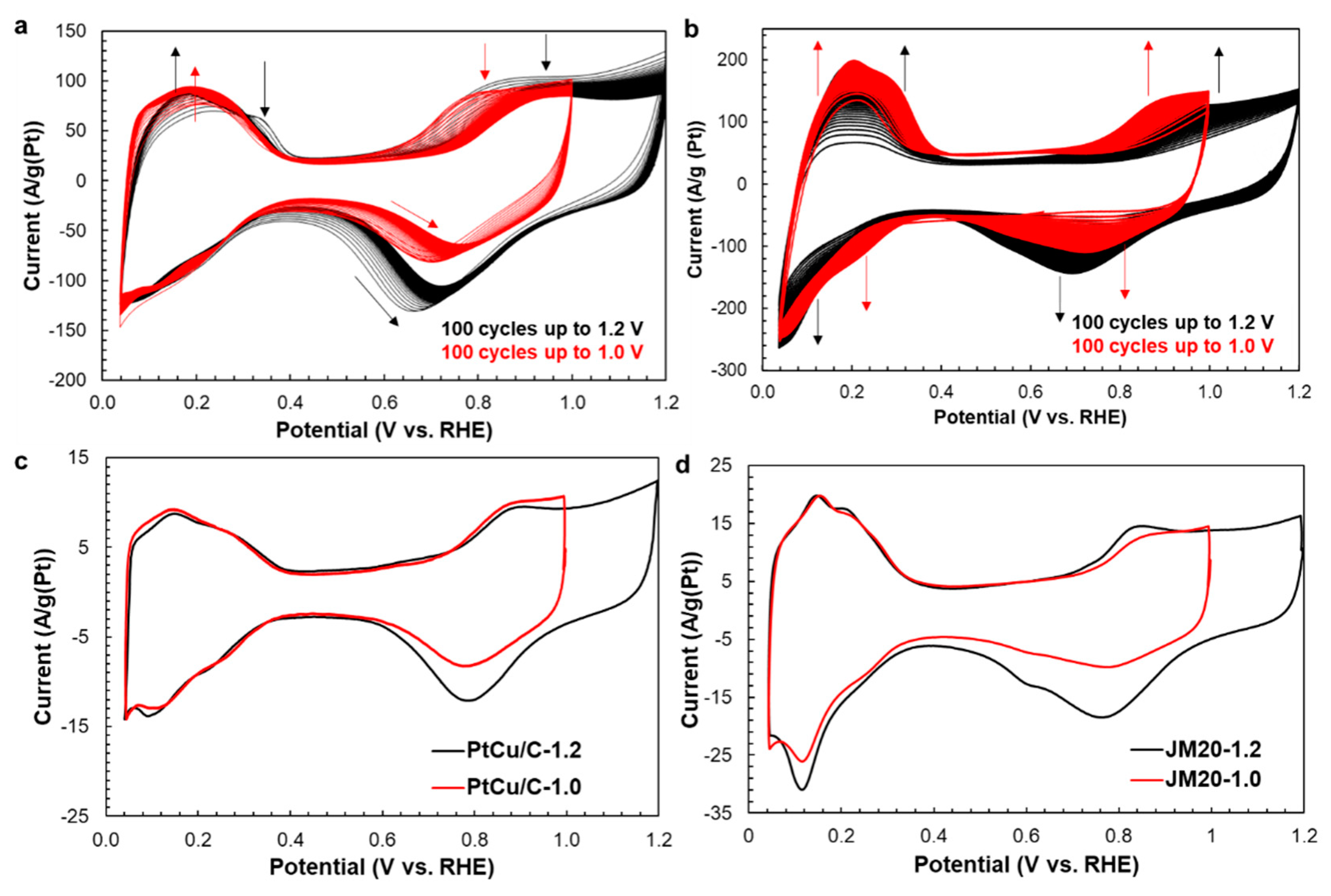 Nanomaterials 11 01499 g004