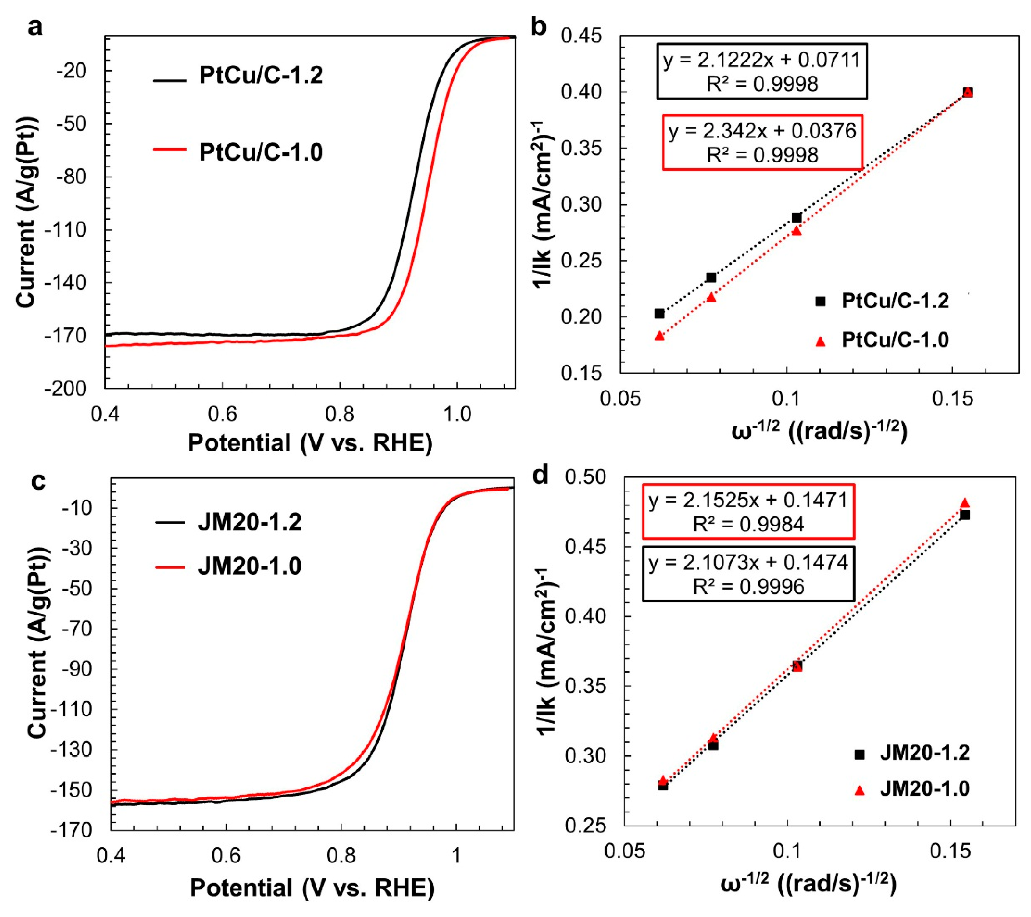 Nanomaterials 11 01499 g005