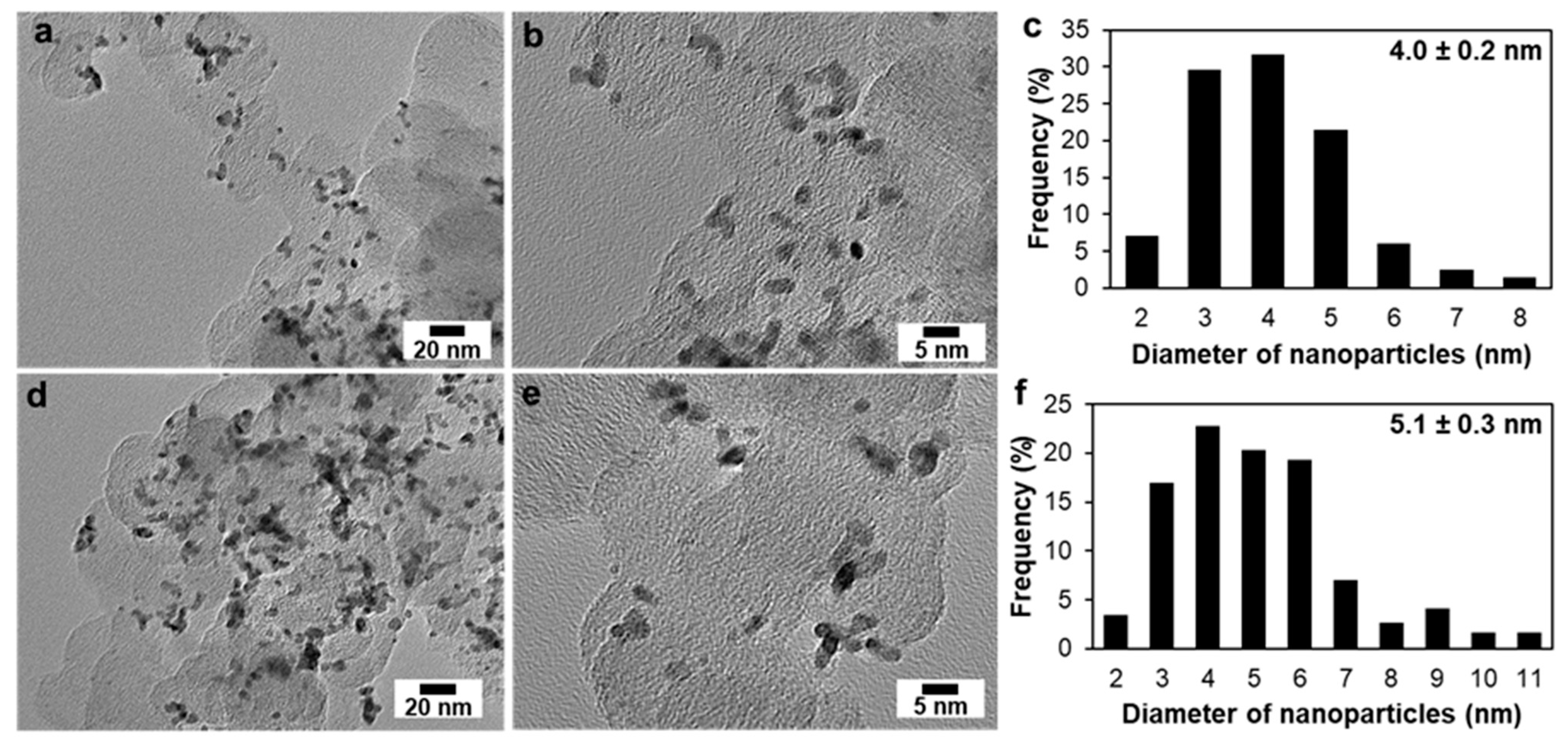 Nanomaterials 11 01499 g006